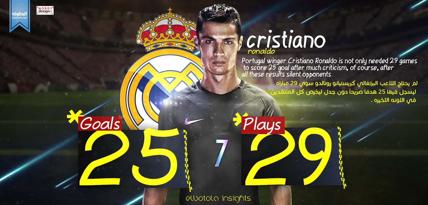 CR7 Ronaldo realmadrid Real Crestiano
