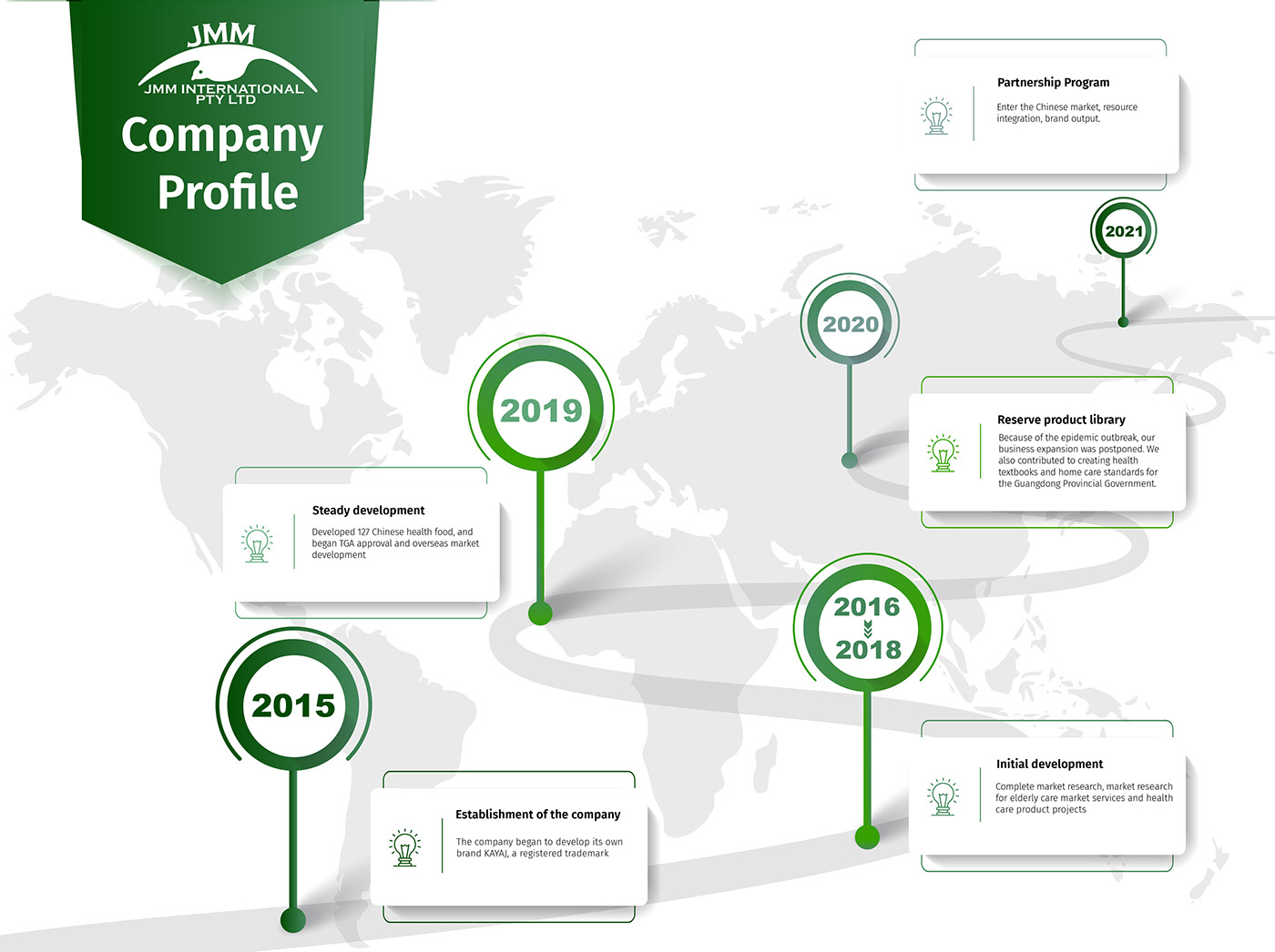 companyprofile profile design infographic infographic design pathway Amazon adobeillustrator graphicdesign InformationalGraphic webinfographic