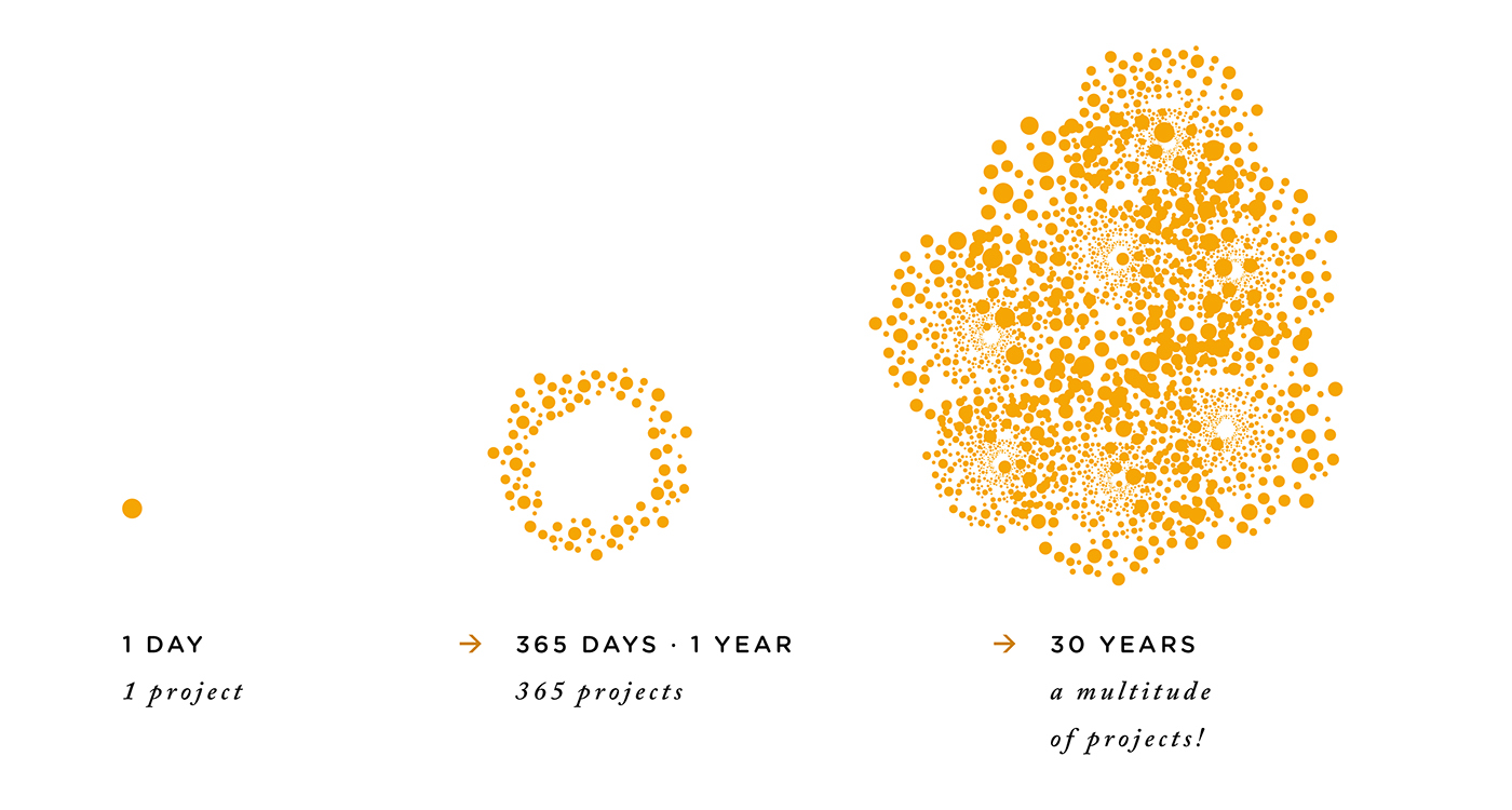 celebration 30 years anniversary dots