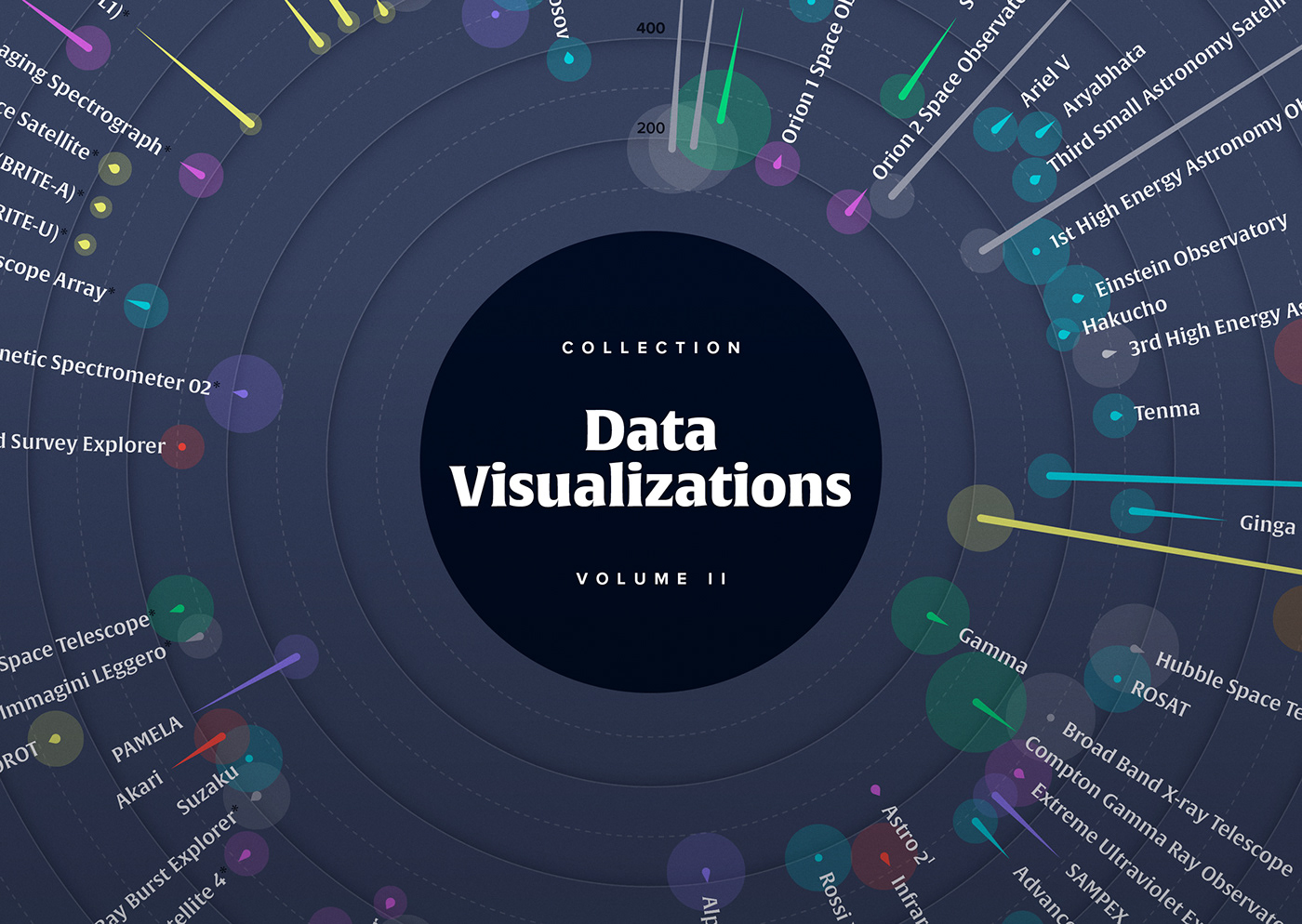 climate change Coronavirus Data data visualisation data visualization Data Viz editorial infographic science Space 