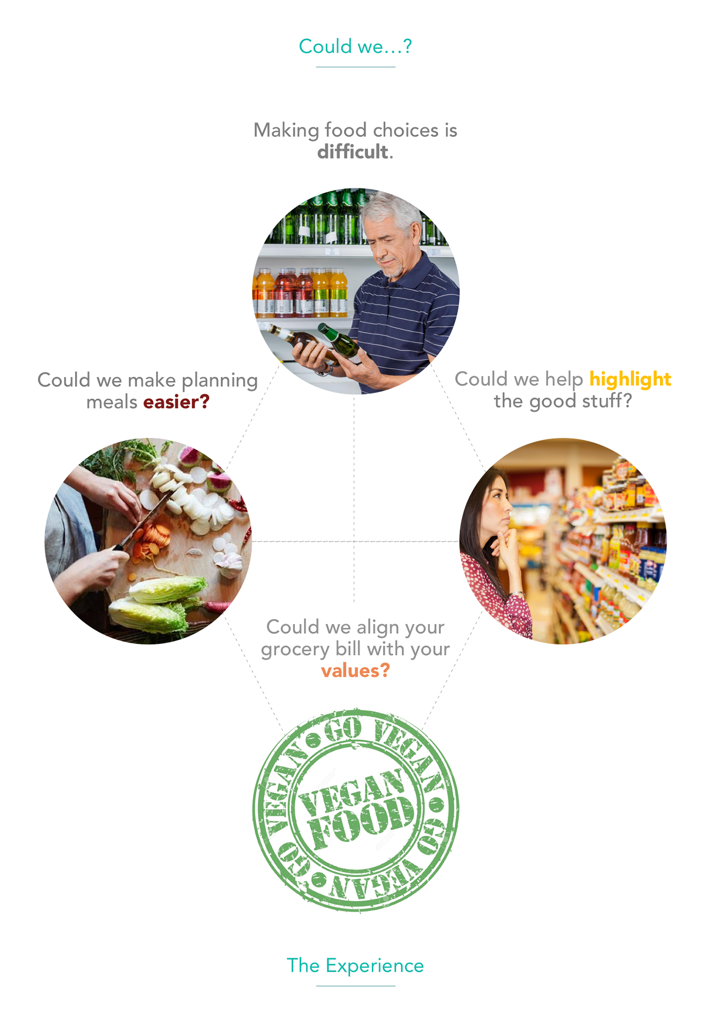 pickl  ideo Food  future colab MIT target concept nutrition Grocery app augmented reality Shopping