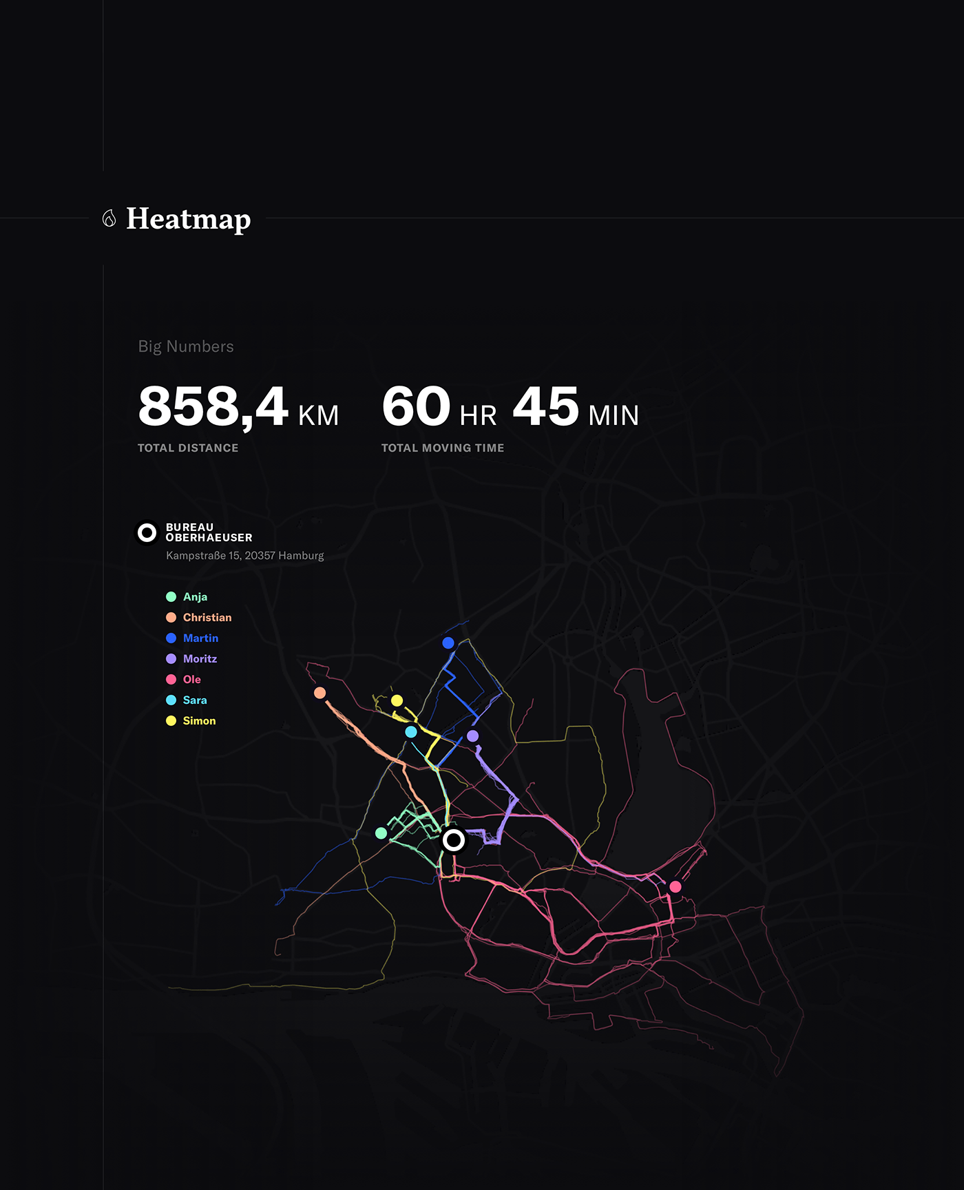 Cycling Data data visualization dataviz graph graphic design  infographic information design tracking visualization