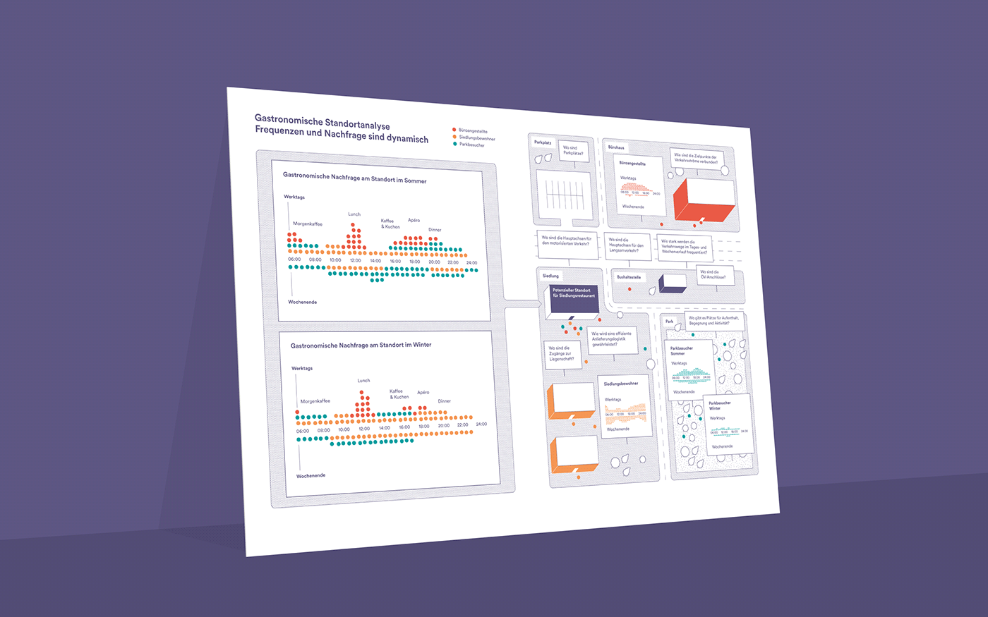 business data visualization dataviz gastronomy infographics information design planning strategy urbanplanning visualization