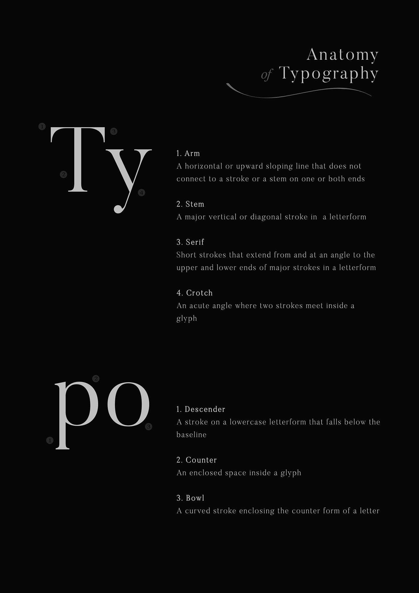 type typography   basics of typography Typeface kerning anatomy of typography