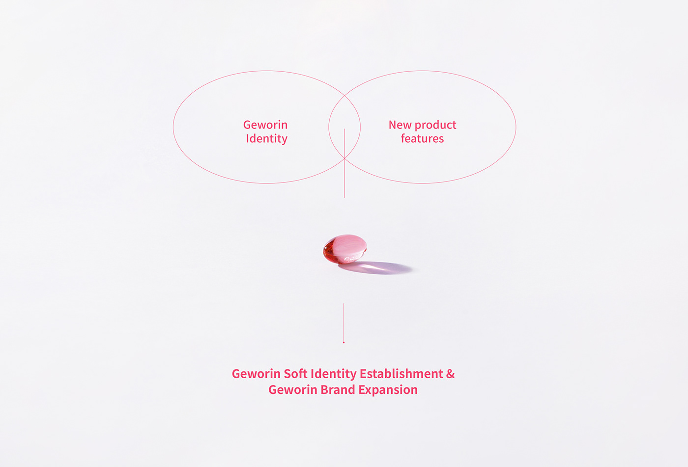 brand identity cosmetics grafy medicine Pharmaceutical visual identity 게보린 GRAFYDESIGN Packaging