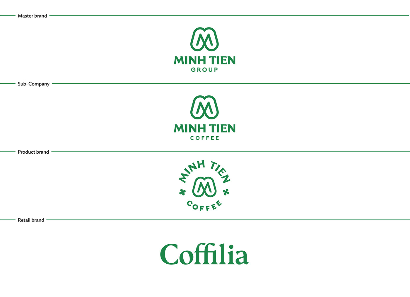 brand identity branding  Logo Design coffee identity visual identity vietnam motion graphics  Logotype Typeface