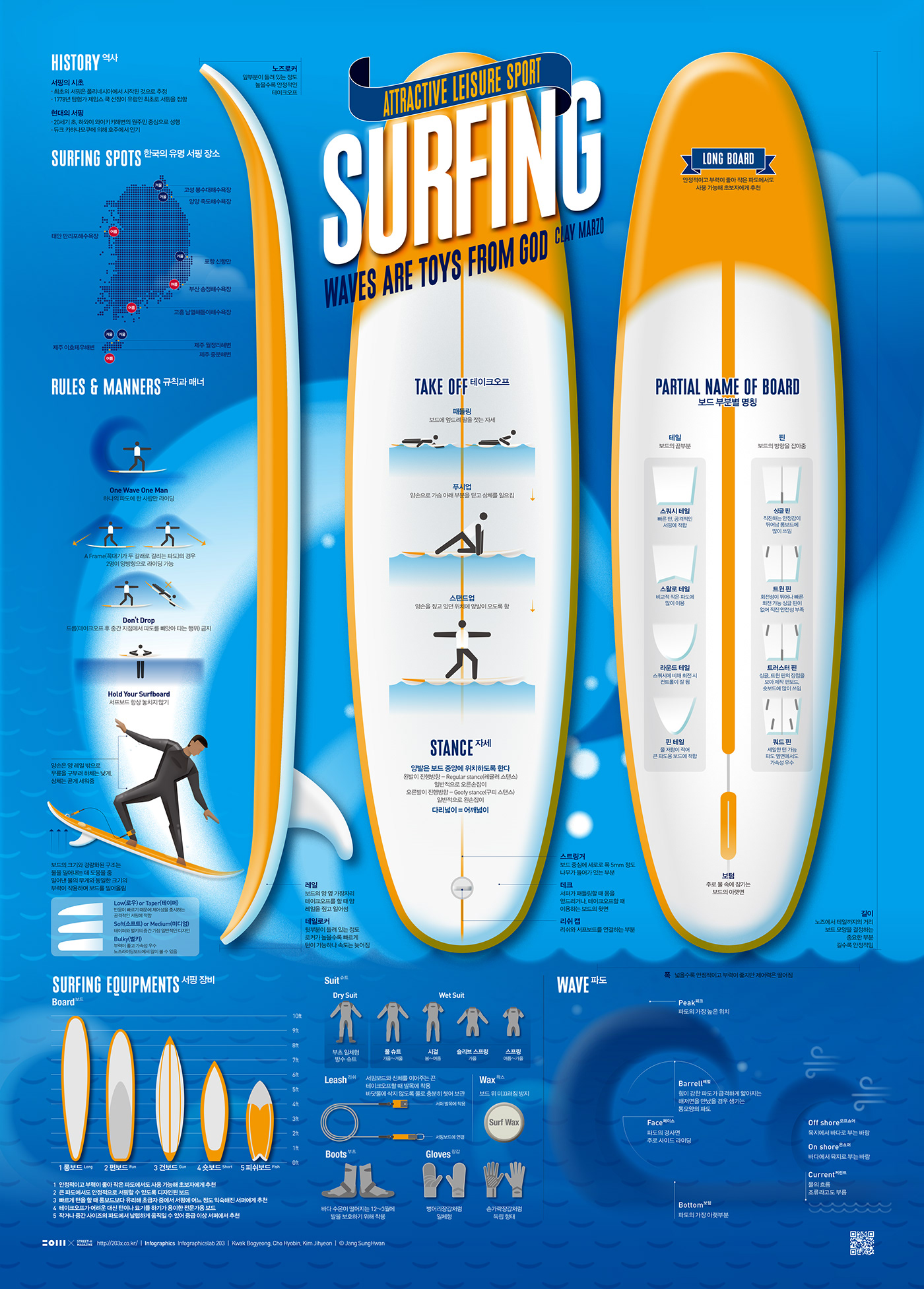 203X data visualisation graphic design  infographic information design poster streeth surfing