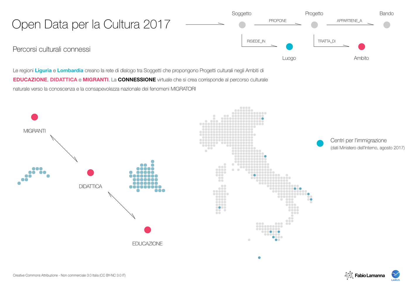 cultura opendata migration Migranti