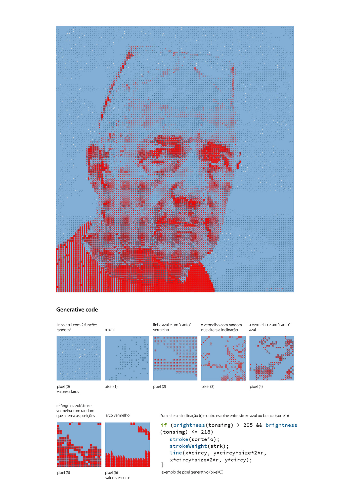 code coding generative art java portrait processing design Karel Martens pixel artist