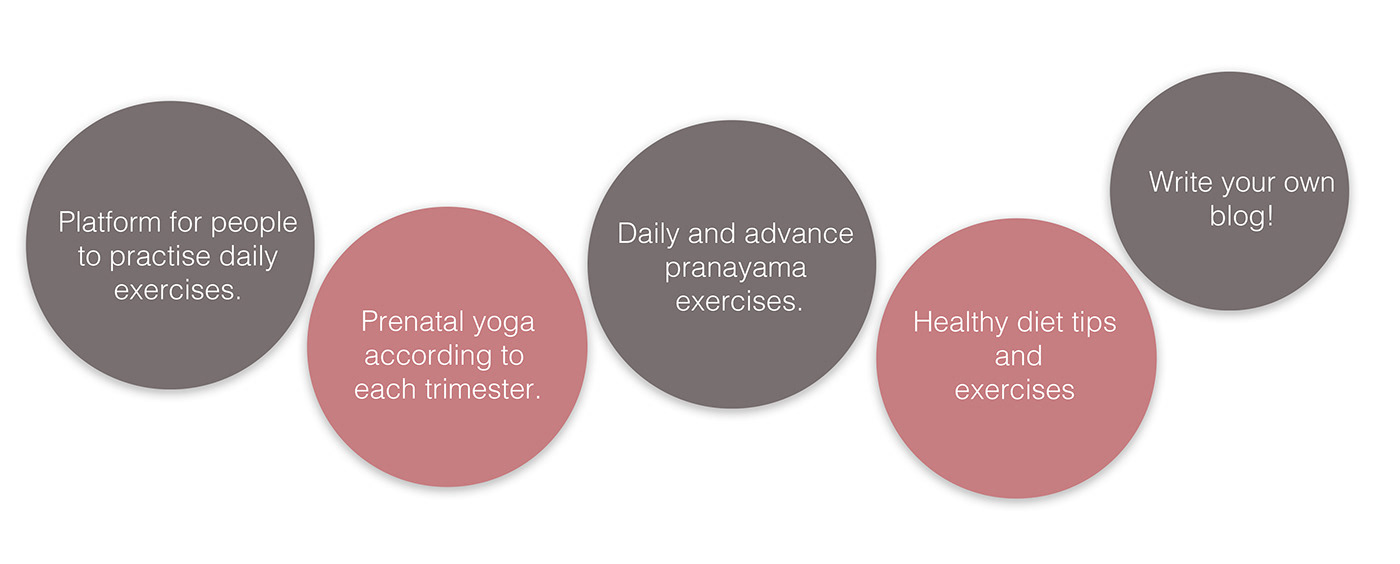 UI ux ui ux Yoga fitness application prenatal yoga daily yoga pranayama yoga app