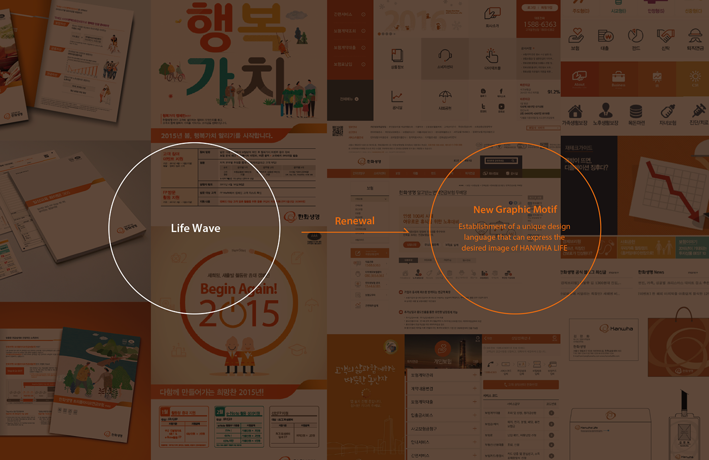 Hanwha life insuarance branding  HANWHA LIFE ball PlusX