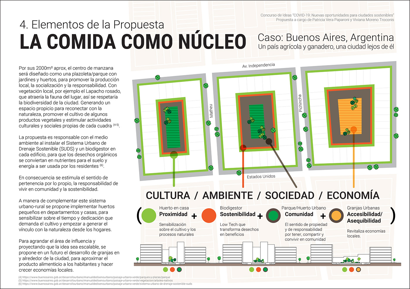 diseño urbano landscaping research system design systems Urban Design