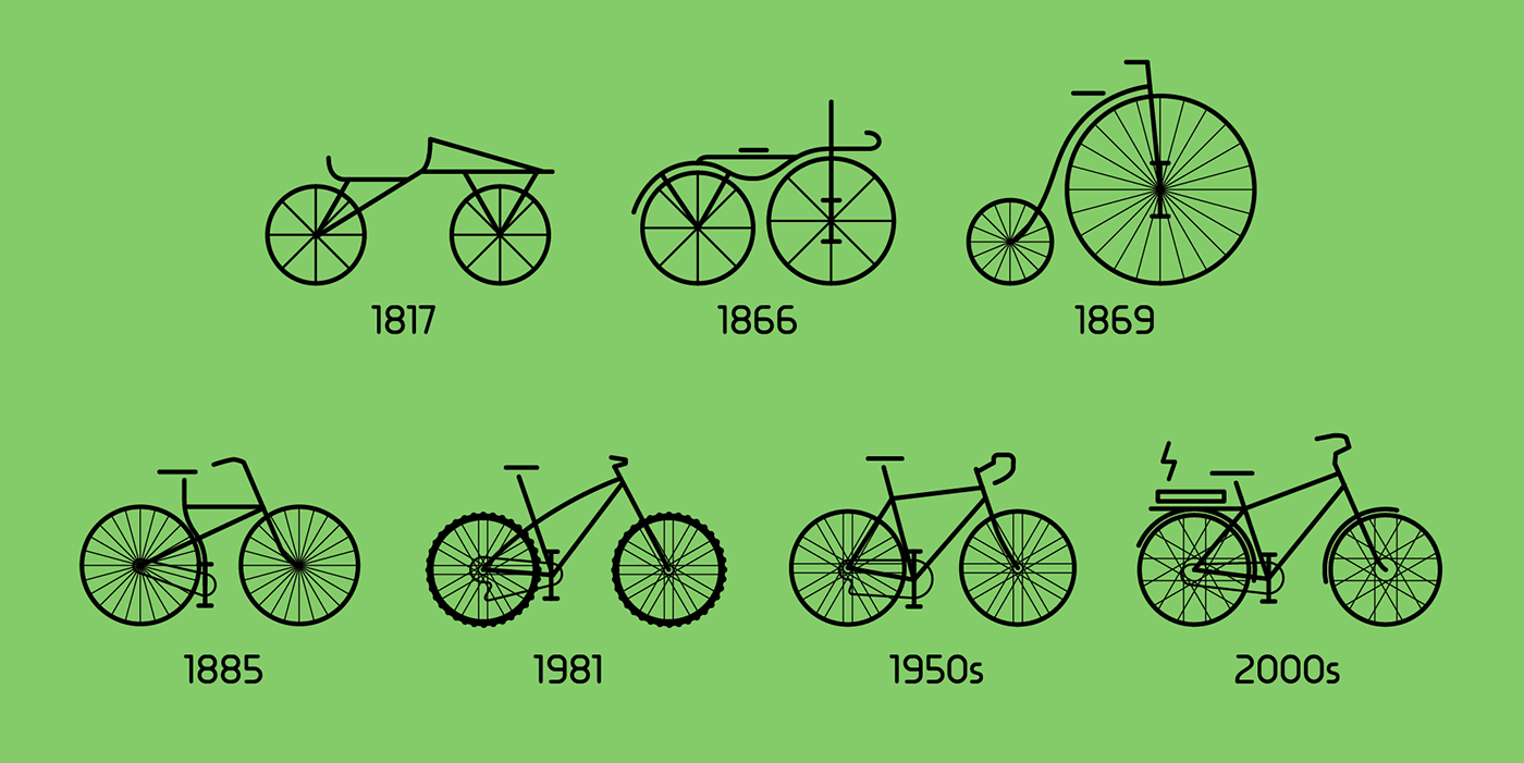 History of the Bicycle on Behance - C93e7959068457.5a20976b78596
