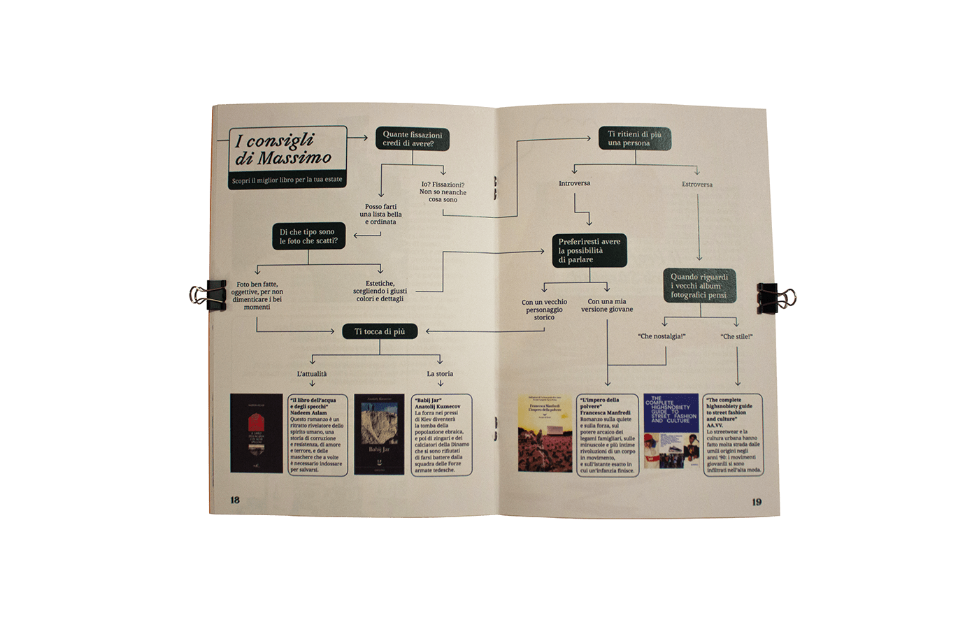 editorial magazine library book print graphic design  typography   Zine  issue