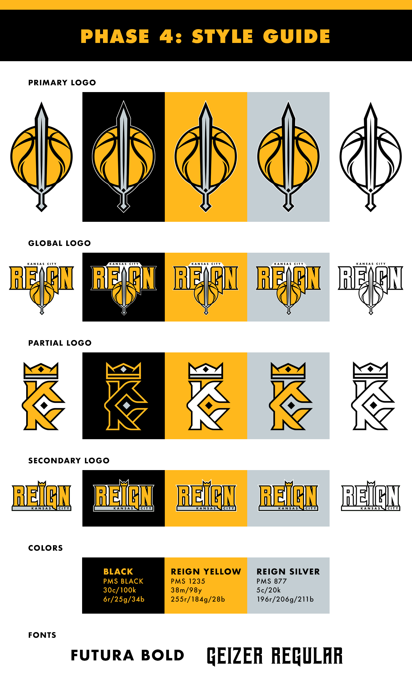 basketball kansas city Kansas City Chiefs Kansas City Royals kc Logo Design NBA NBA Expansion reign