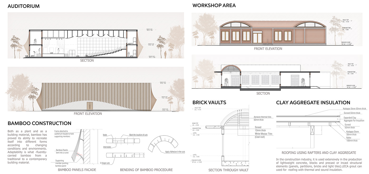 adaptive reuse architectural design architecture Architecture portfolio construction measured drawings photoshop Renderings