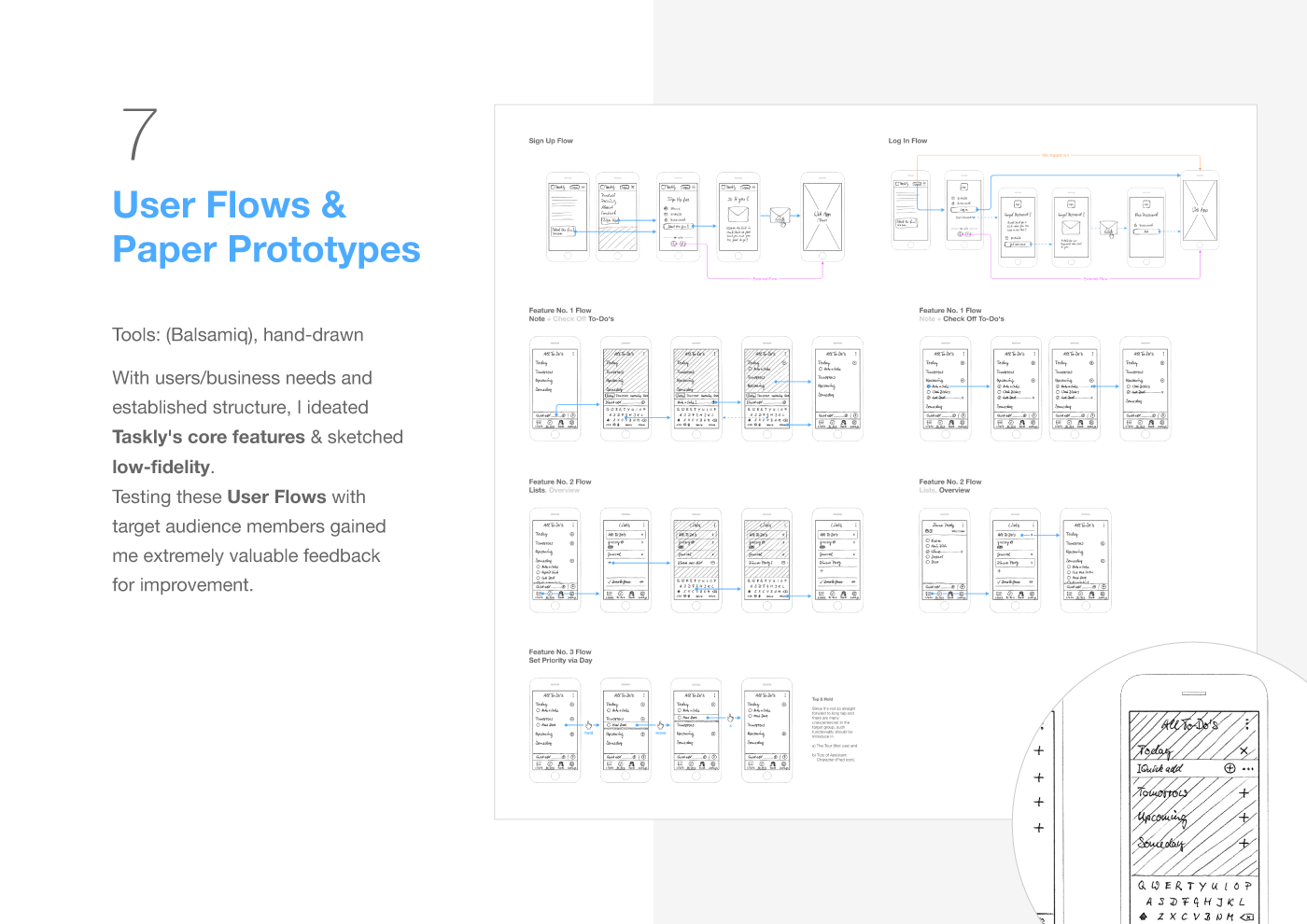 UX process ui design web app Responsive user persona wireframes user flows Prototyping ui kit Style Guide