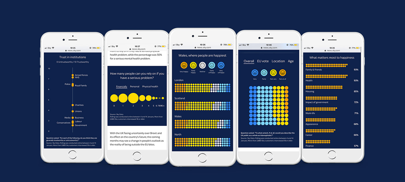 Broadcast Design data visualisation interactive design infographics britain journalism   motion design information design UI/UX Web Design 