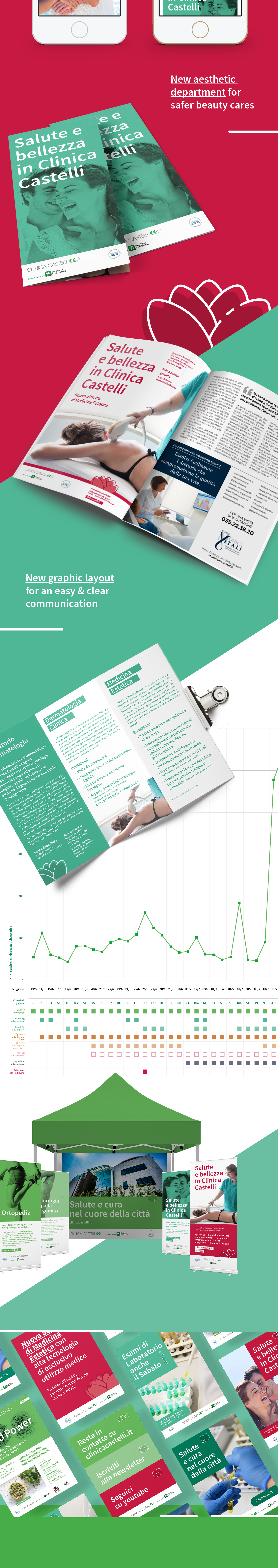 Health care graphic design  Web Design  bergamo medical
