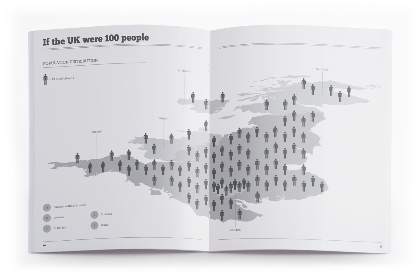 infographic information design information Data visualisation statistics UK newspaper editorial supplement matthew rowett infographics info free magazine student share royalty Design Surgery surgery nhs visualization flow chart graph pence pound GBP religion sexuality Election poll politics finance economics belief death time use population pets animals stereotype Clothing media social networking romance Day life superstition big  ben distribution references appendix Source kiss partners Shopping Consumer consumerism friends friendship family marriage