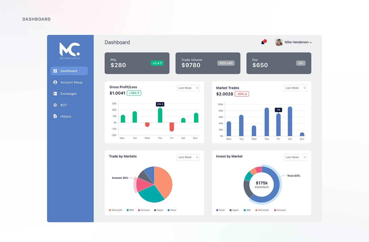 Adobe XD data visualization finance trading ui design user interface web application webapp dashboard stocks