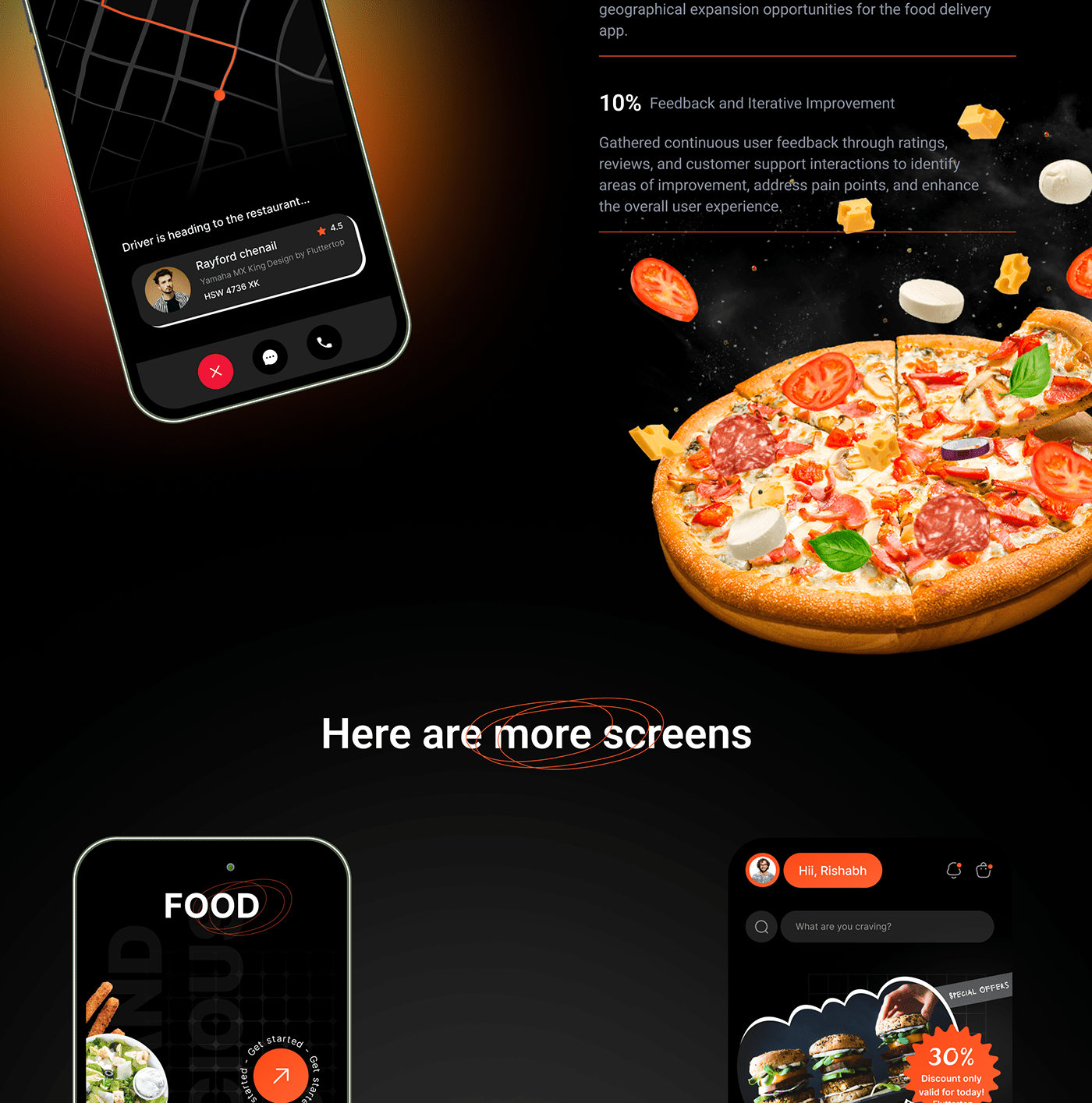 UI/UX Figma ui design Mobile app UX design user experience app design mobile Food  delivery
