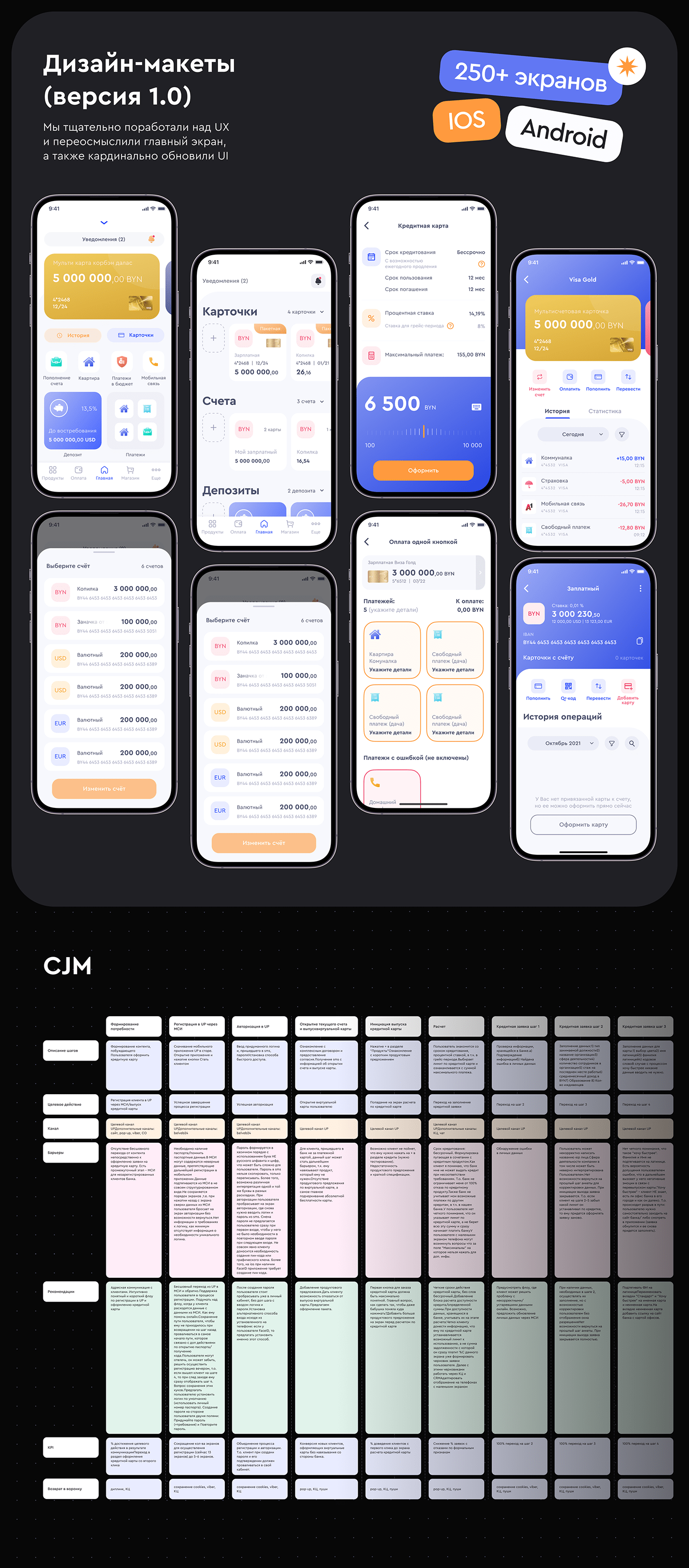 Mobile app ux/ui Fintech banking banking app card Usability person finance money