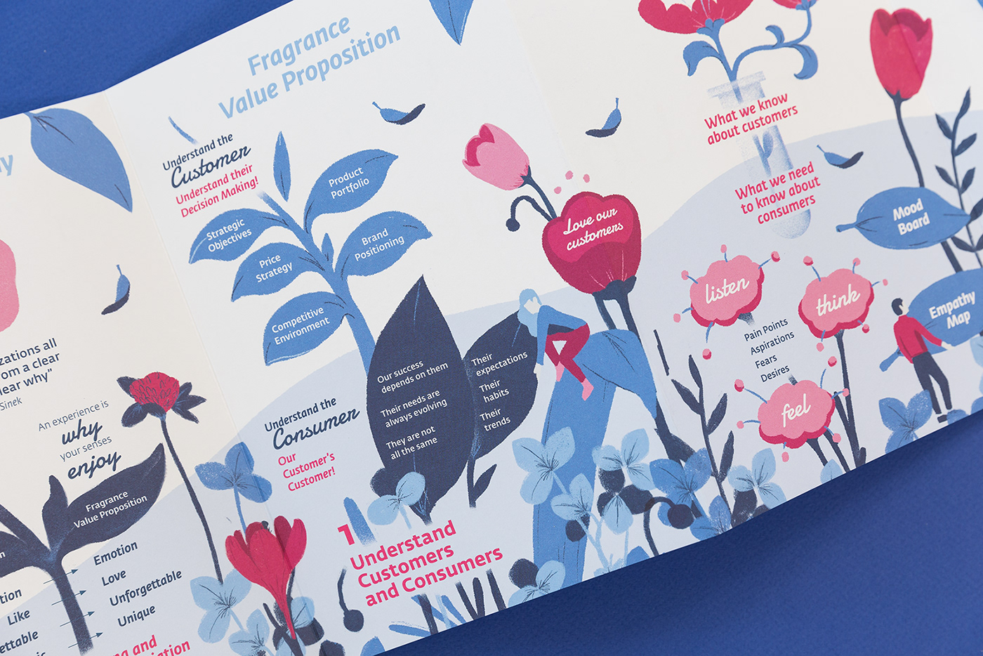 ILLUSTRATION  graphic design  storytelling   givaudan Flowers leaflet brochure photoshop parfume jouney