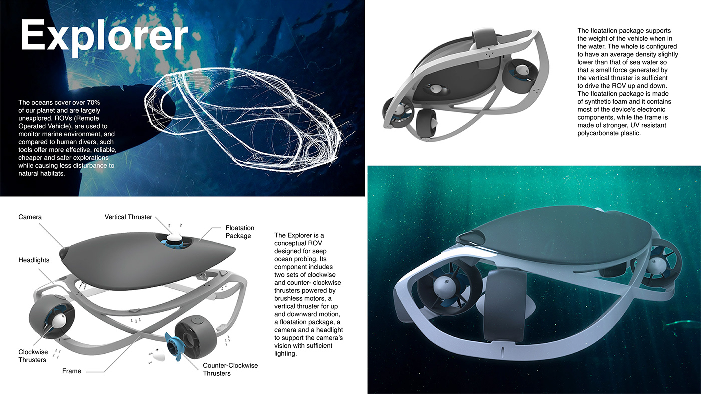 Bionic concept design explor rov shark sketching submarine thruster underwater