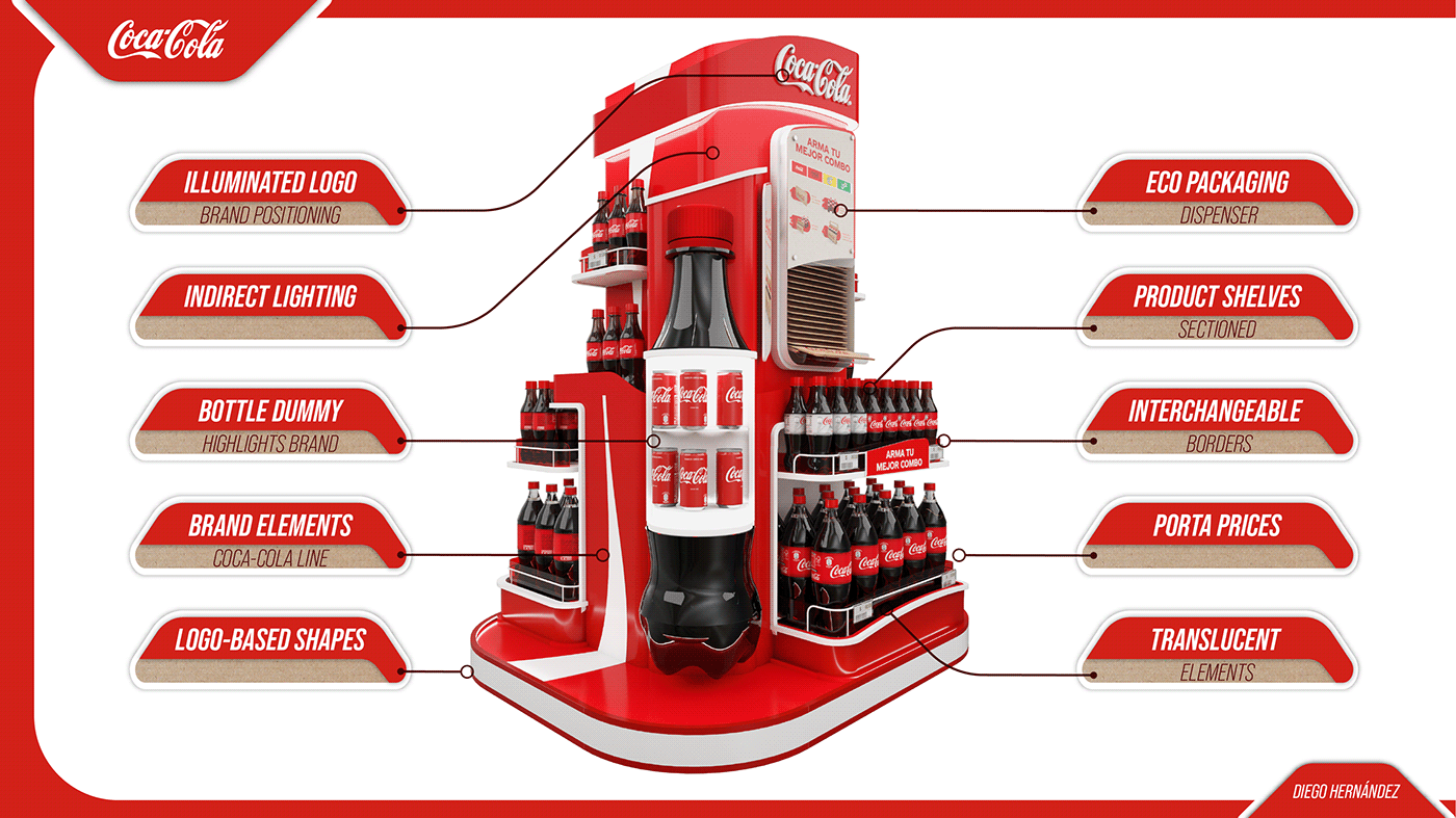 Coca Cola Coca-Cola cocacola coke design diseño industrial diseño industrial. Exhibition  industrial design  pepsi