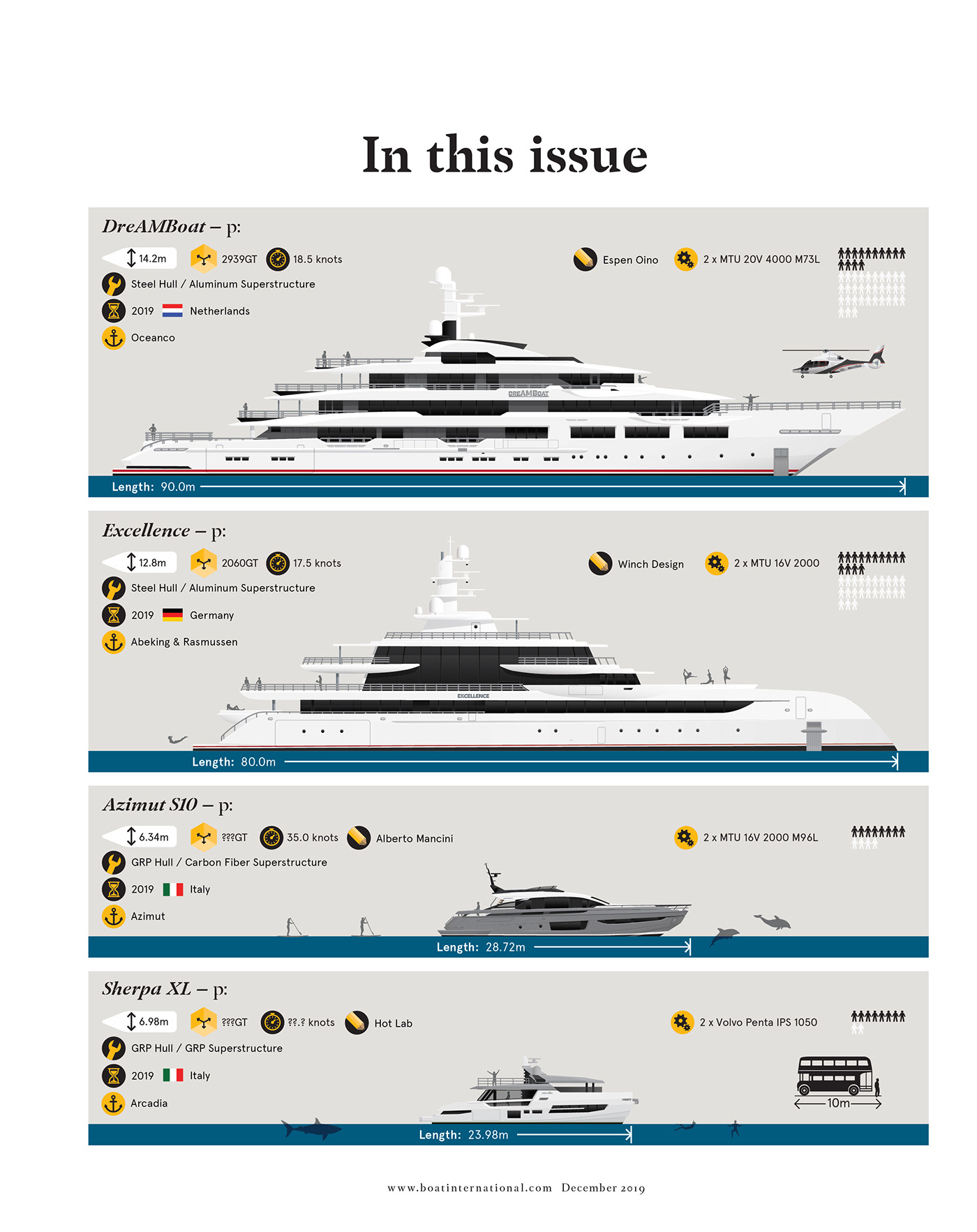 infographic yacht superyacht nautical boat megayacht