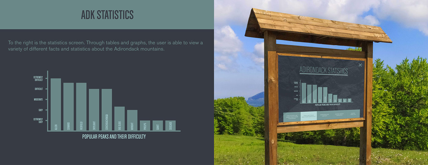 infographic adirondacks mountains SCAD Interface trail Graphs users