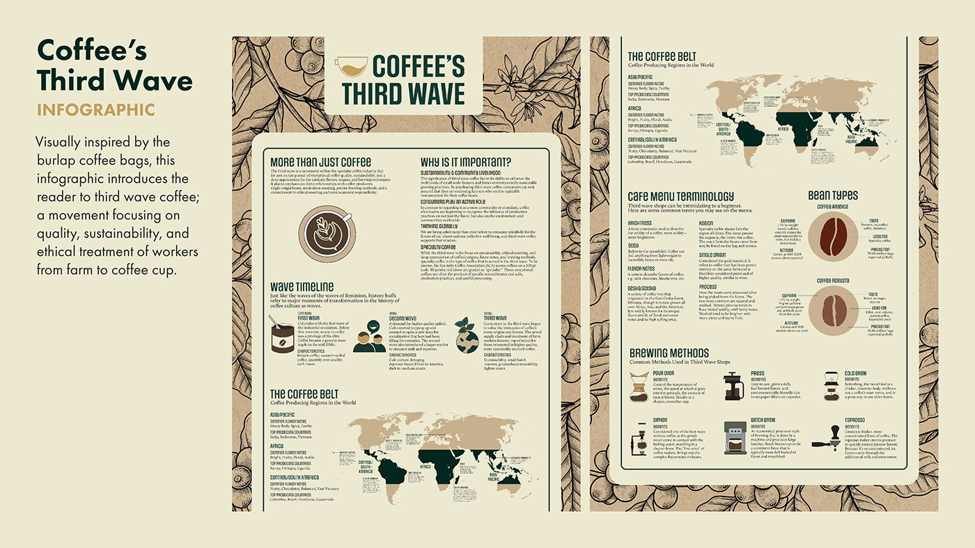 Coffee infographic cafe Food  specialty coffee typography   starbucks