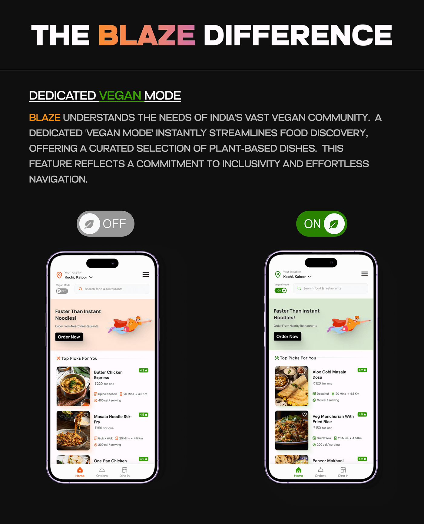 food delivery app ui design Case Study food app swiggy zomato Food 