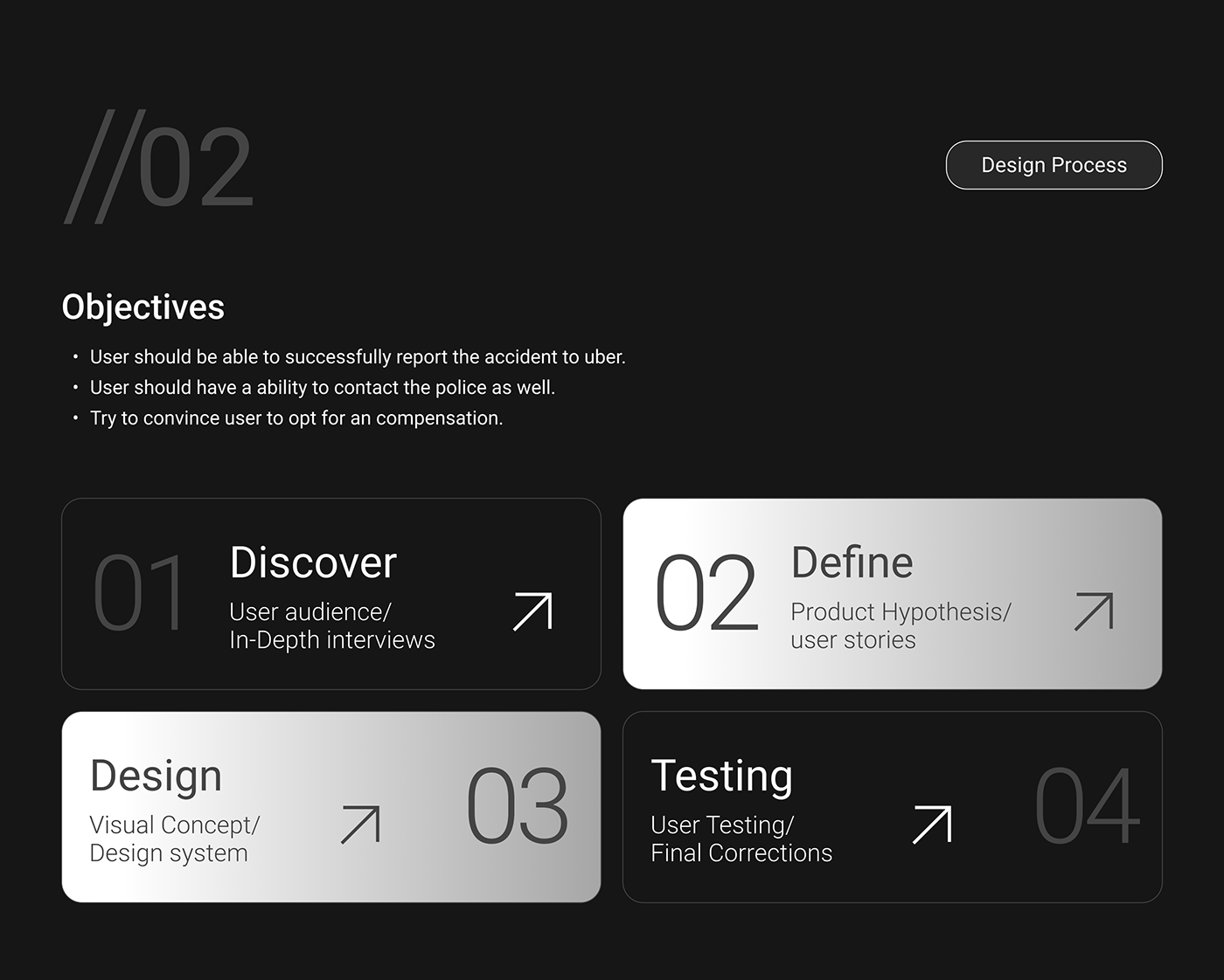 UI/UX ui design Mobile app Figma app design Case Study user interface material design ux user experience