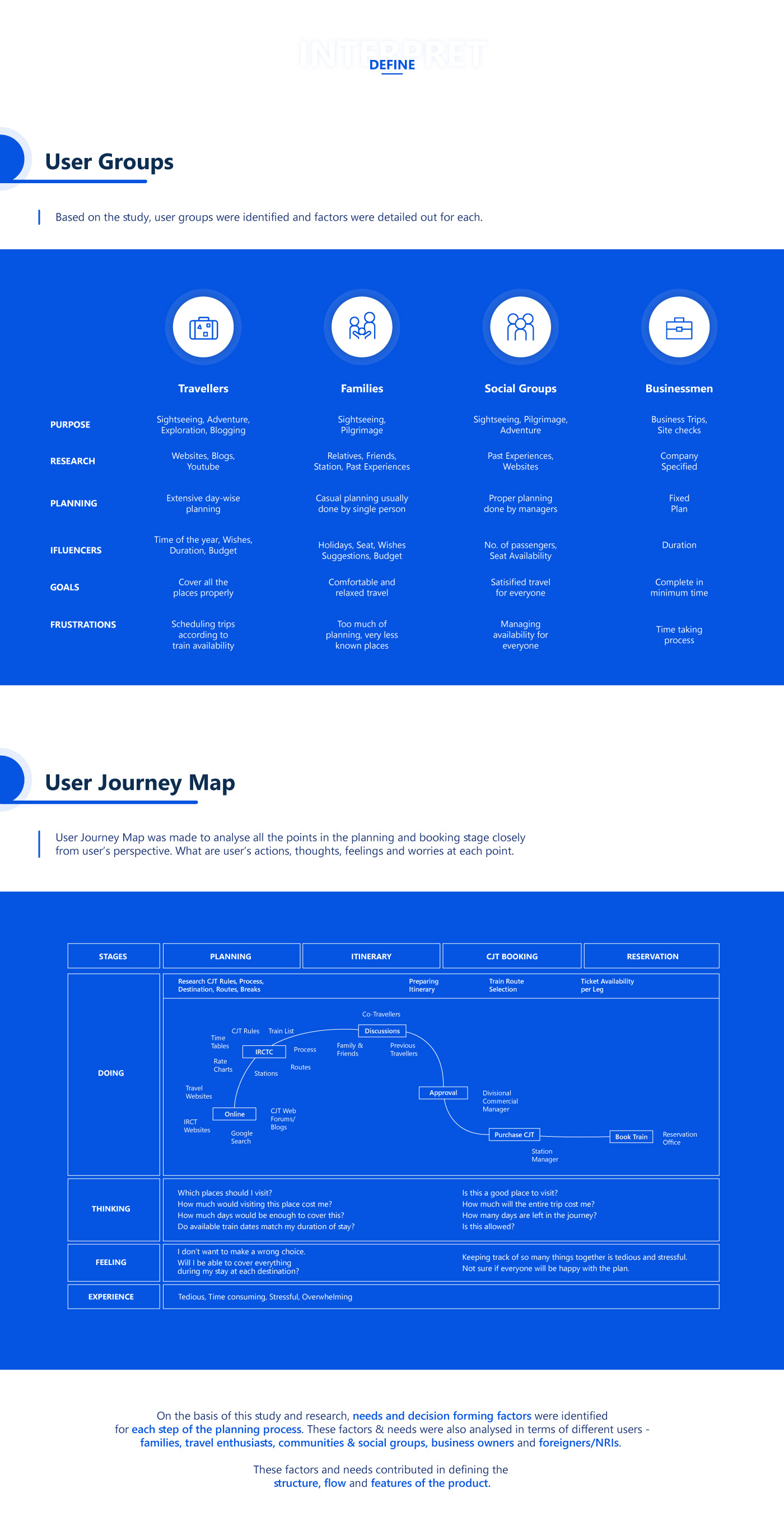 Website UI ux circular journey ticket booking  irctc design process