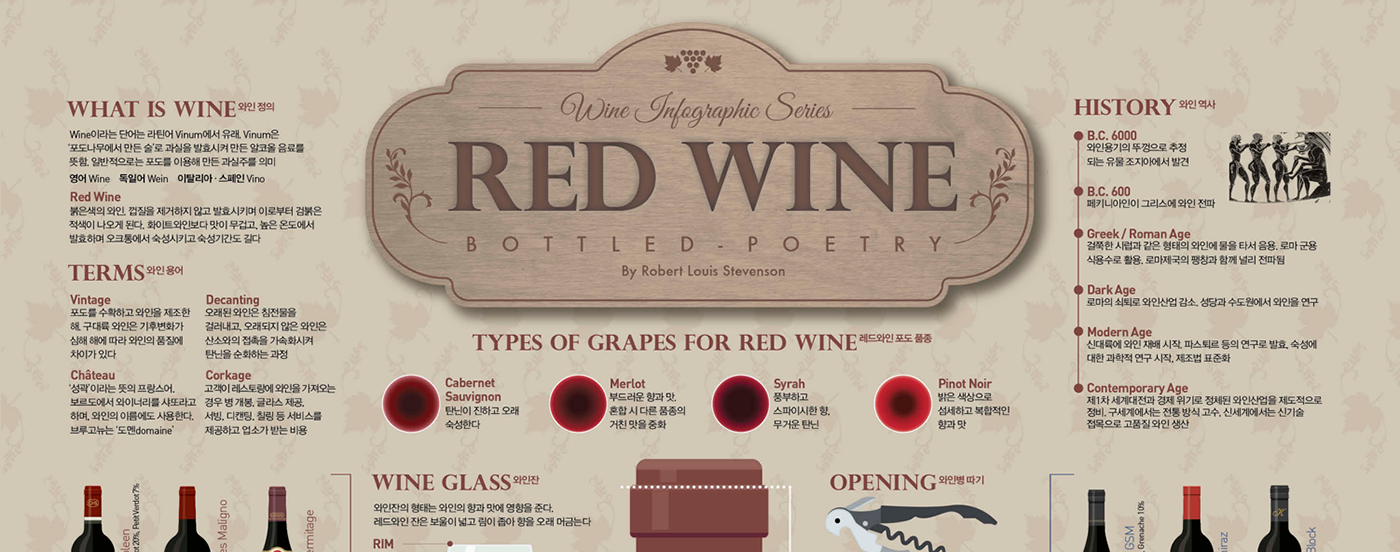 #Poster #Design #infographic #infographics #data visualization #editorial design  #red wine #wine #streeh