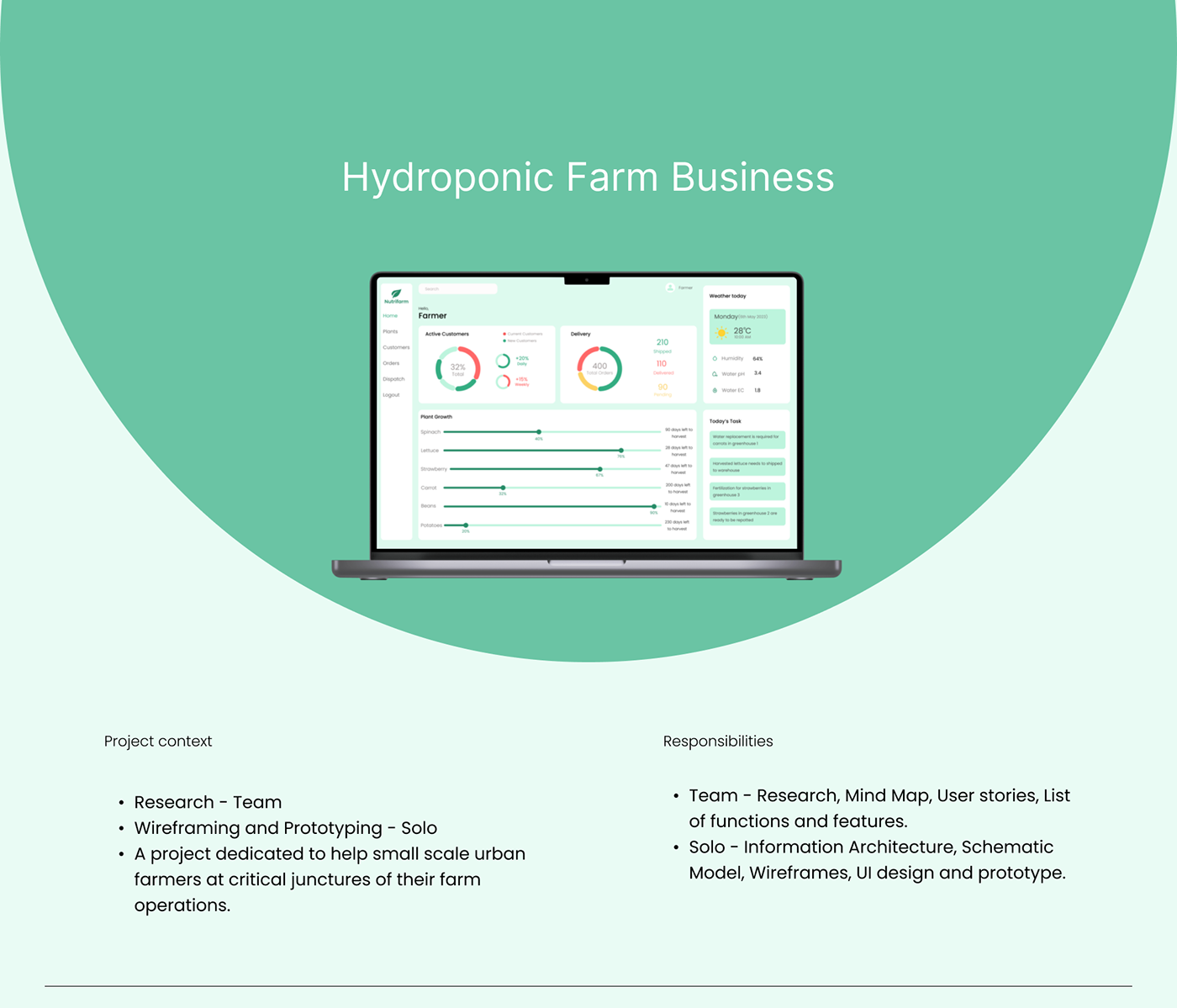 UX design hydroponics farm UI/UX Figma