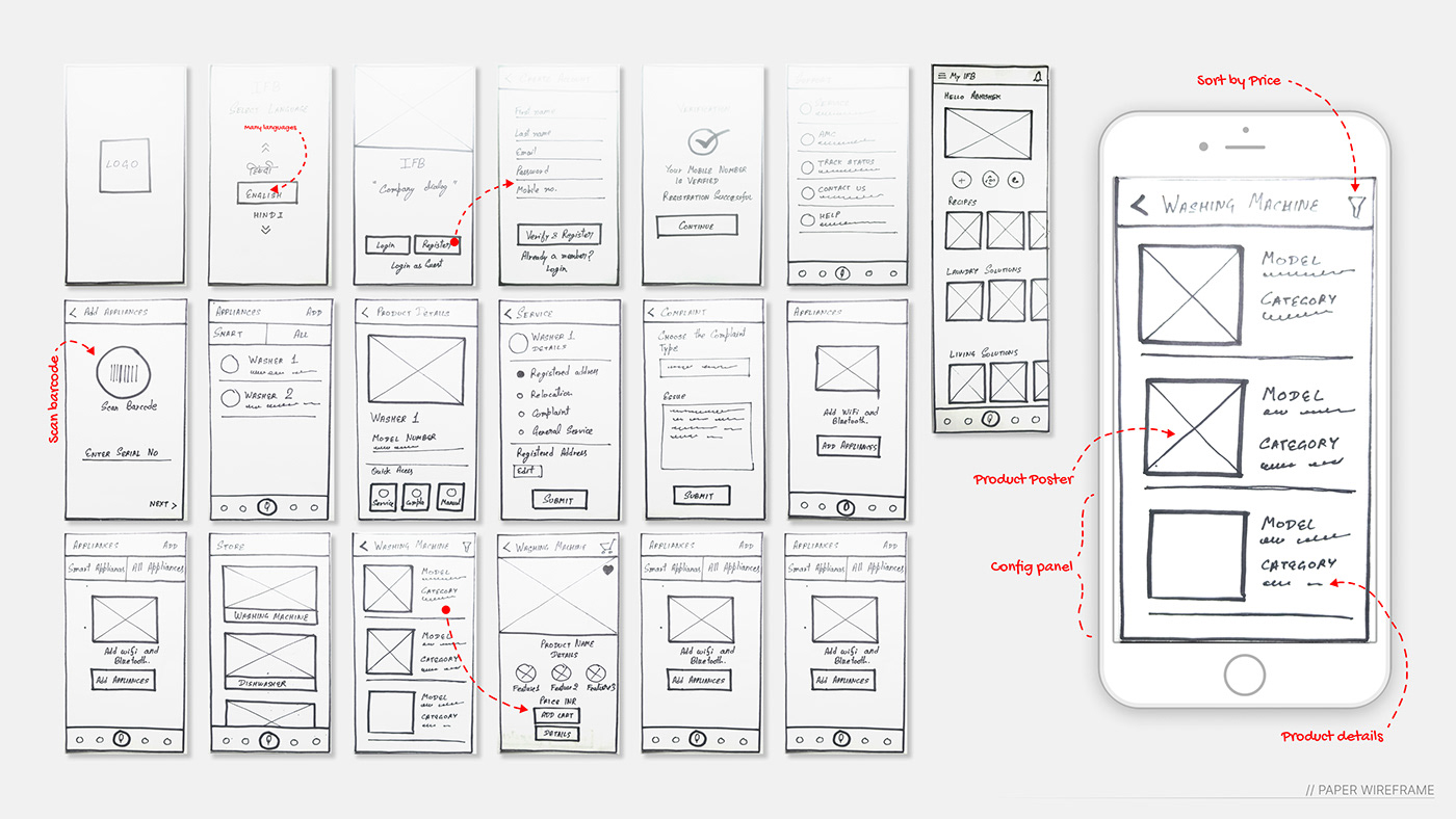 app design branding  customer experience Figma Interaction design  product design  ui design UI/UX User Experience Design User research
