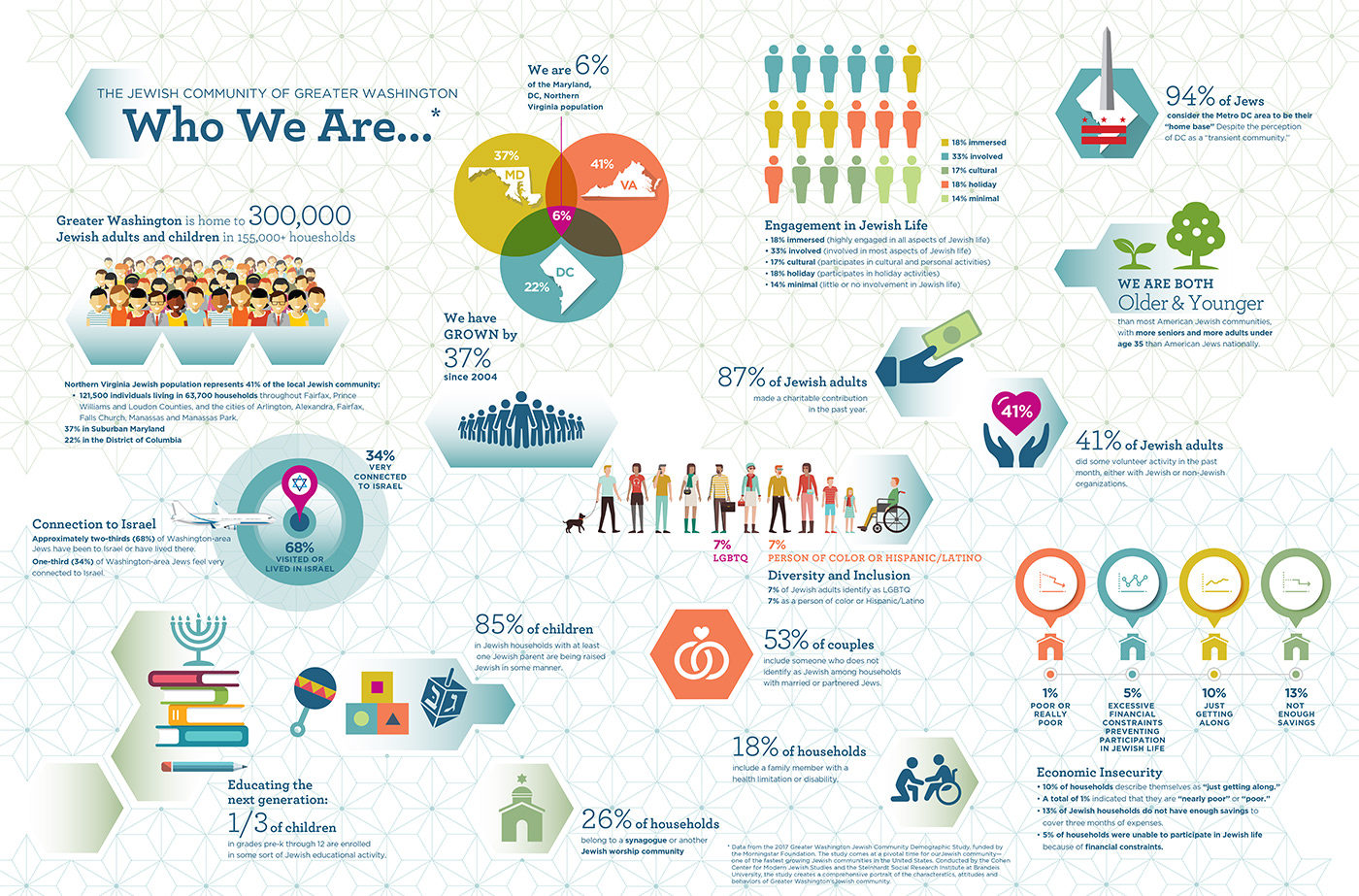 #infographics #informationdesign