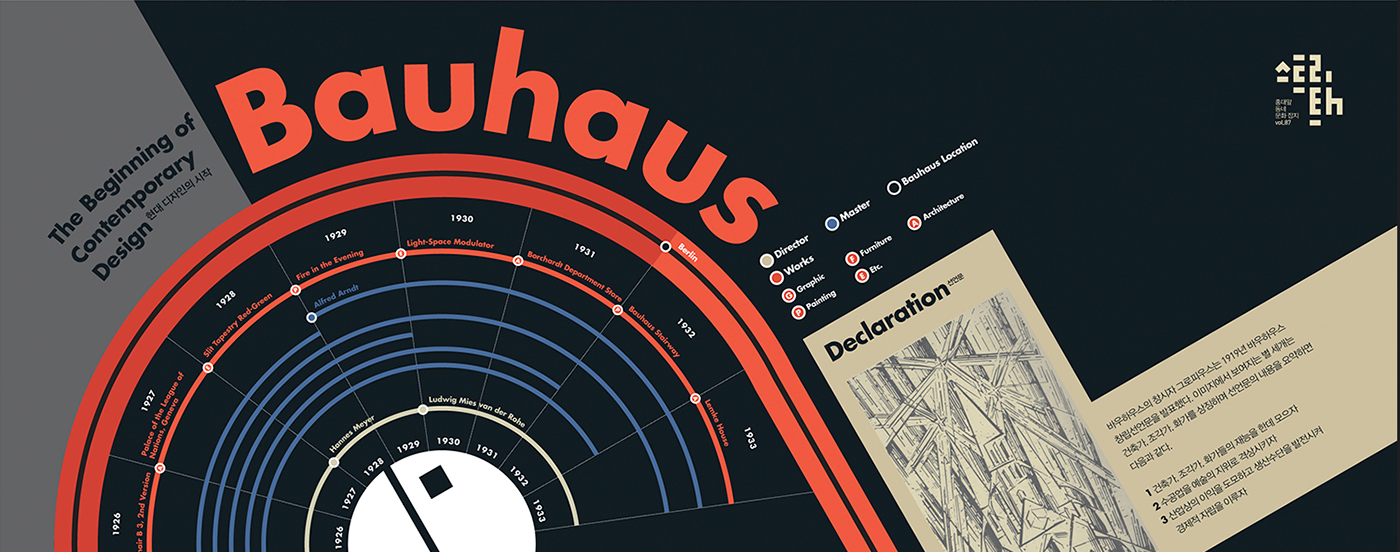 #Poster #Design #graphic design #infographic #infographics #data visualization #editorial design  #print #bauhaus  #203x