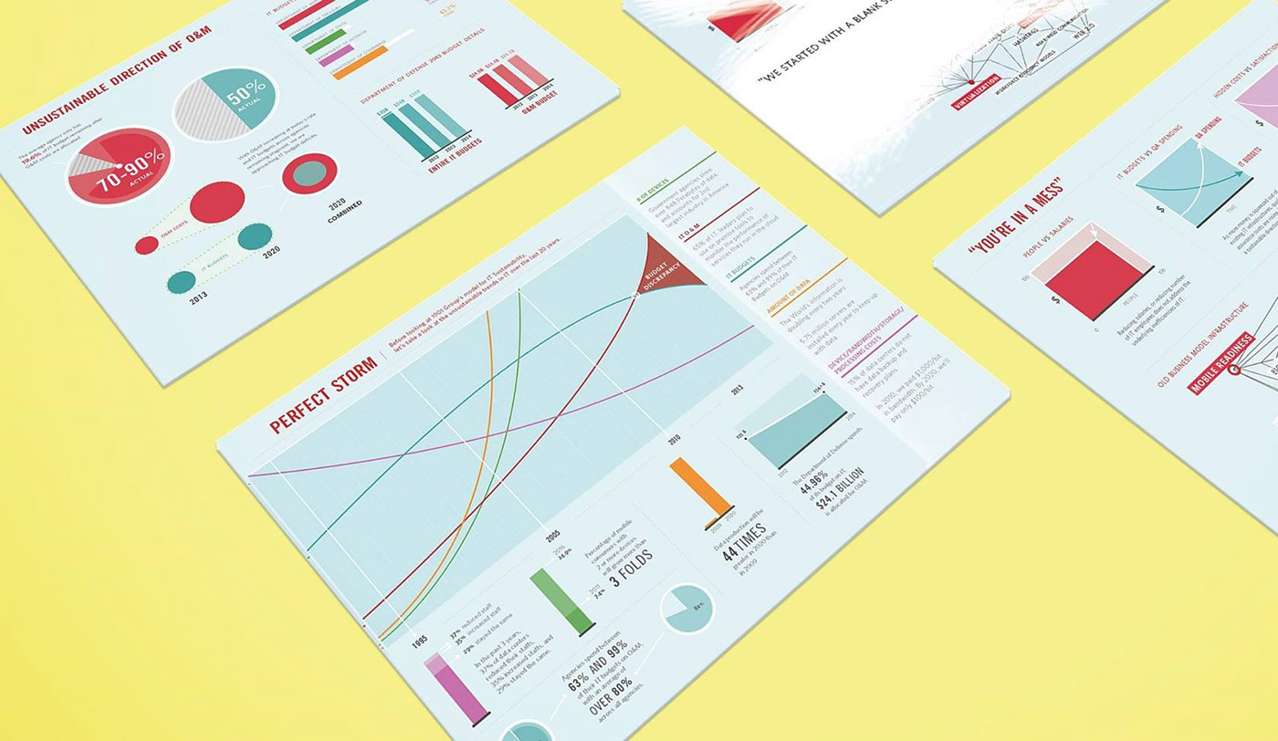 information design infographic graphic design pie chart bar chart line graph Charts Graphs Bar graph data visualization
