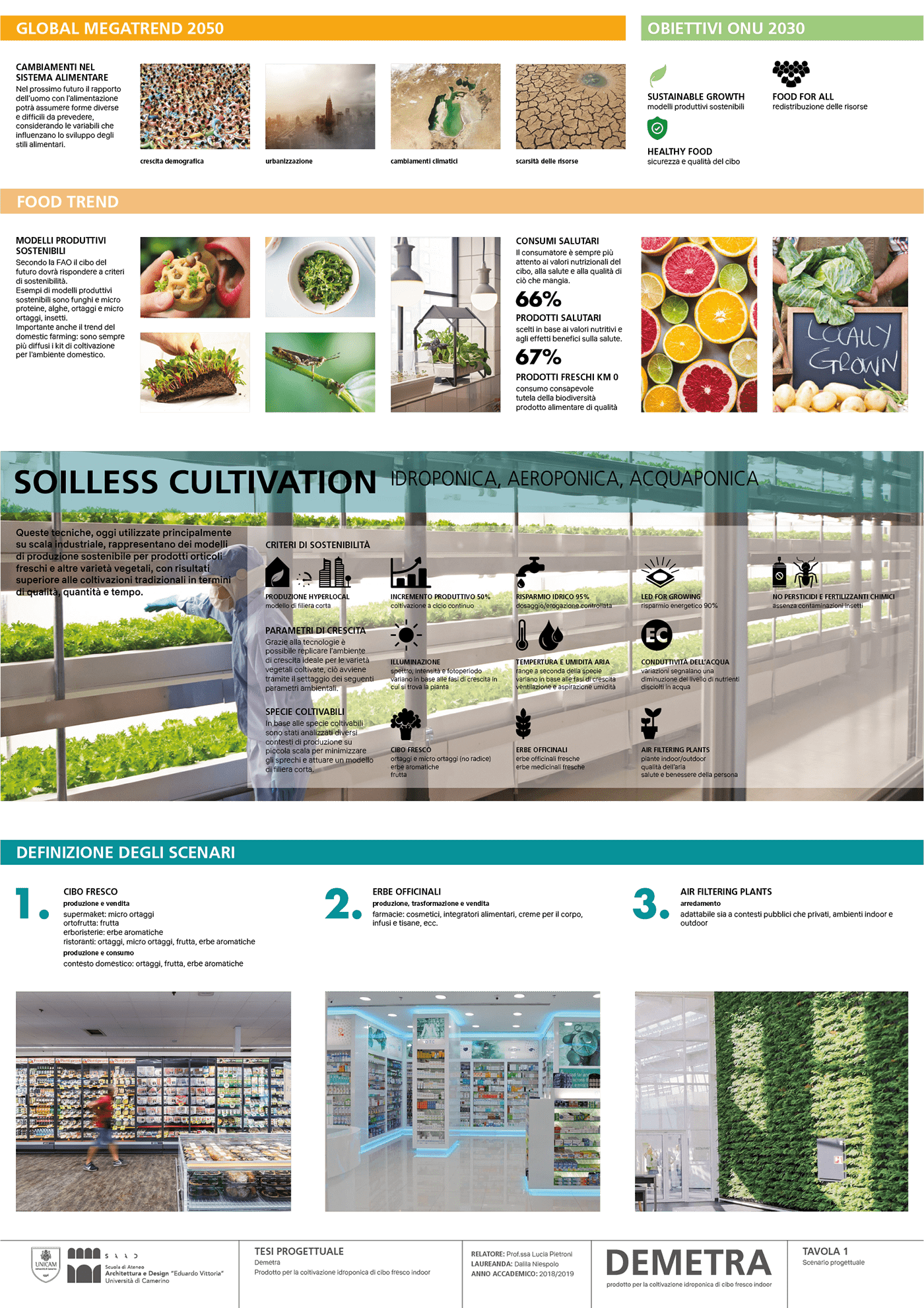 foodtrend future healthyfood hydroponic indoorcultivation Interface product productdesign