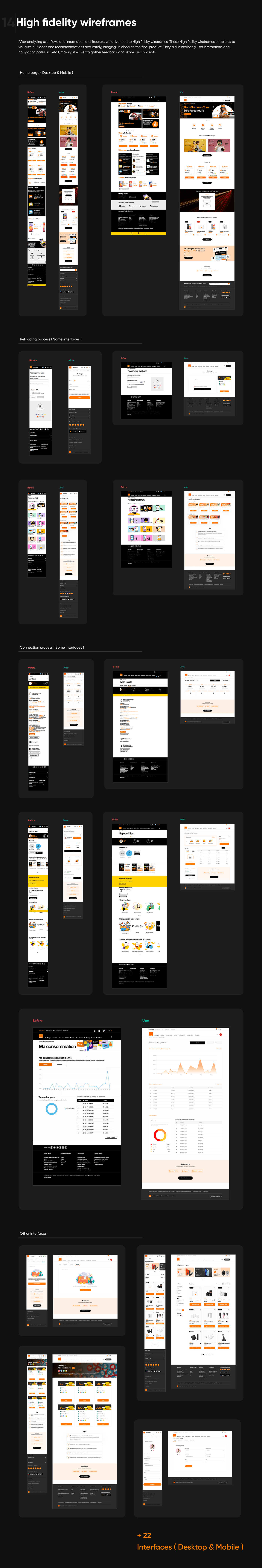 UI/UX redesign user interface user experience UX Case Study Responsive web design