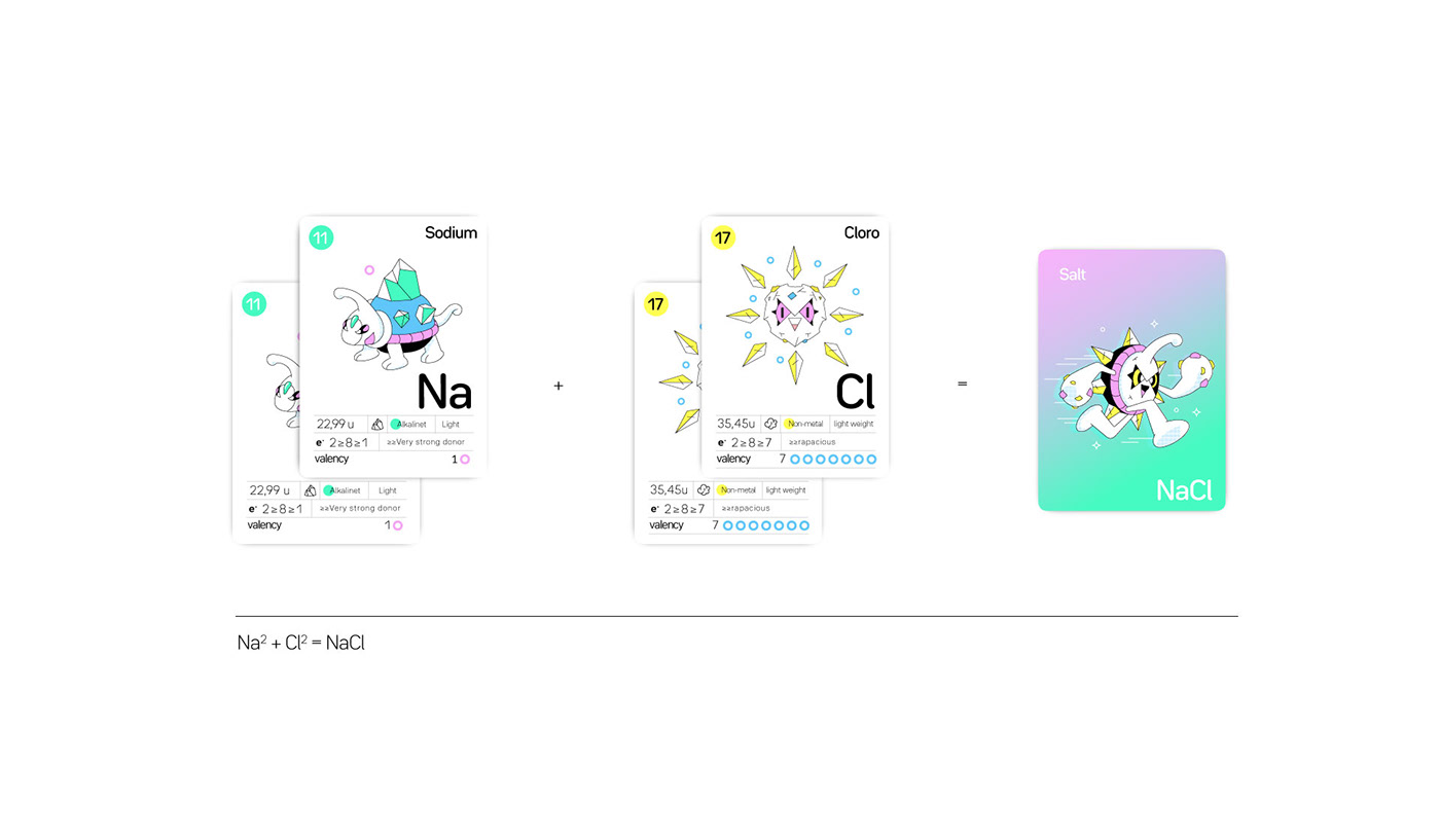 Character design  chemistry ILLUSTRATION  kids periodic table animation  art direction  branding  design