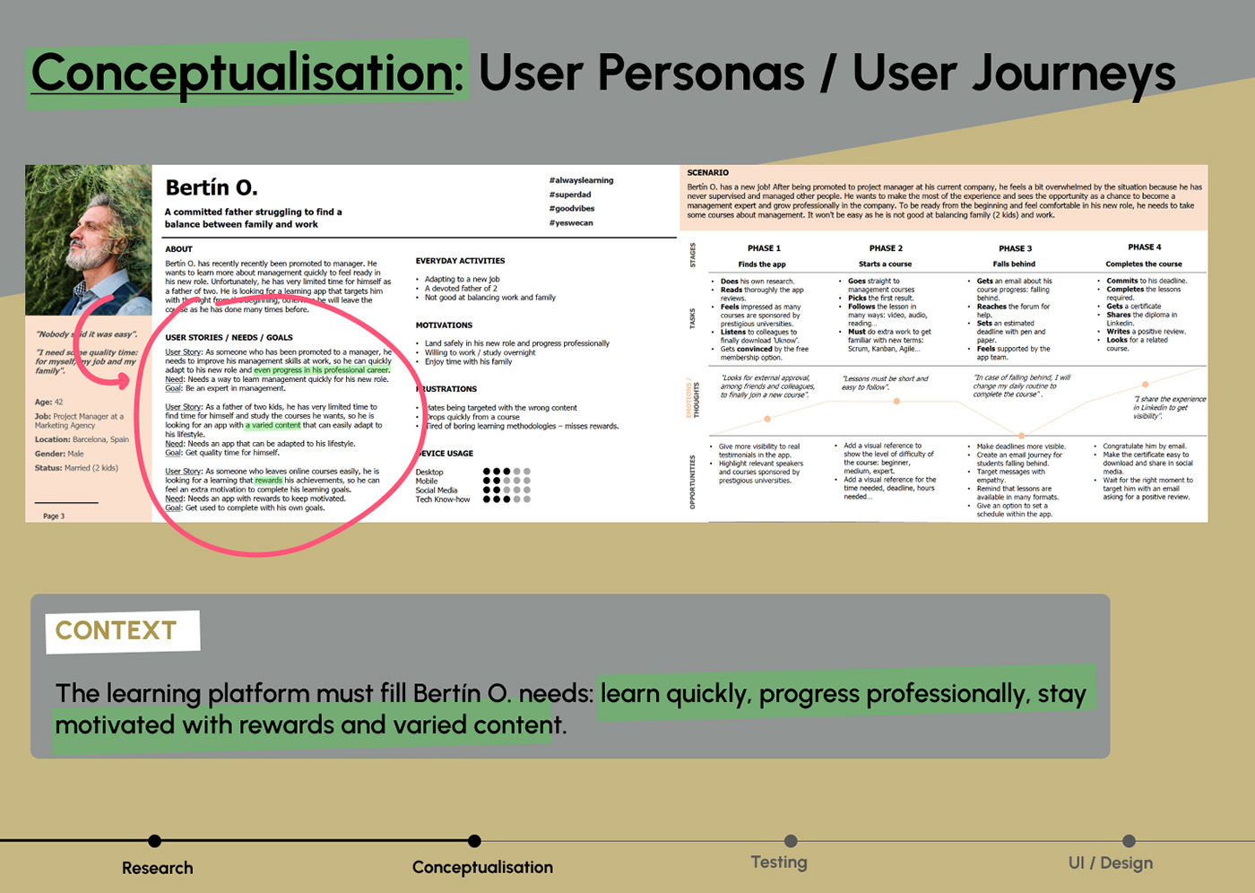 User Personas and User Journeys