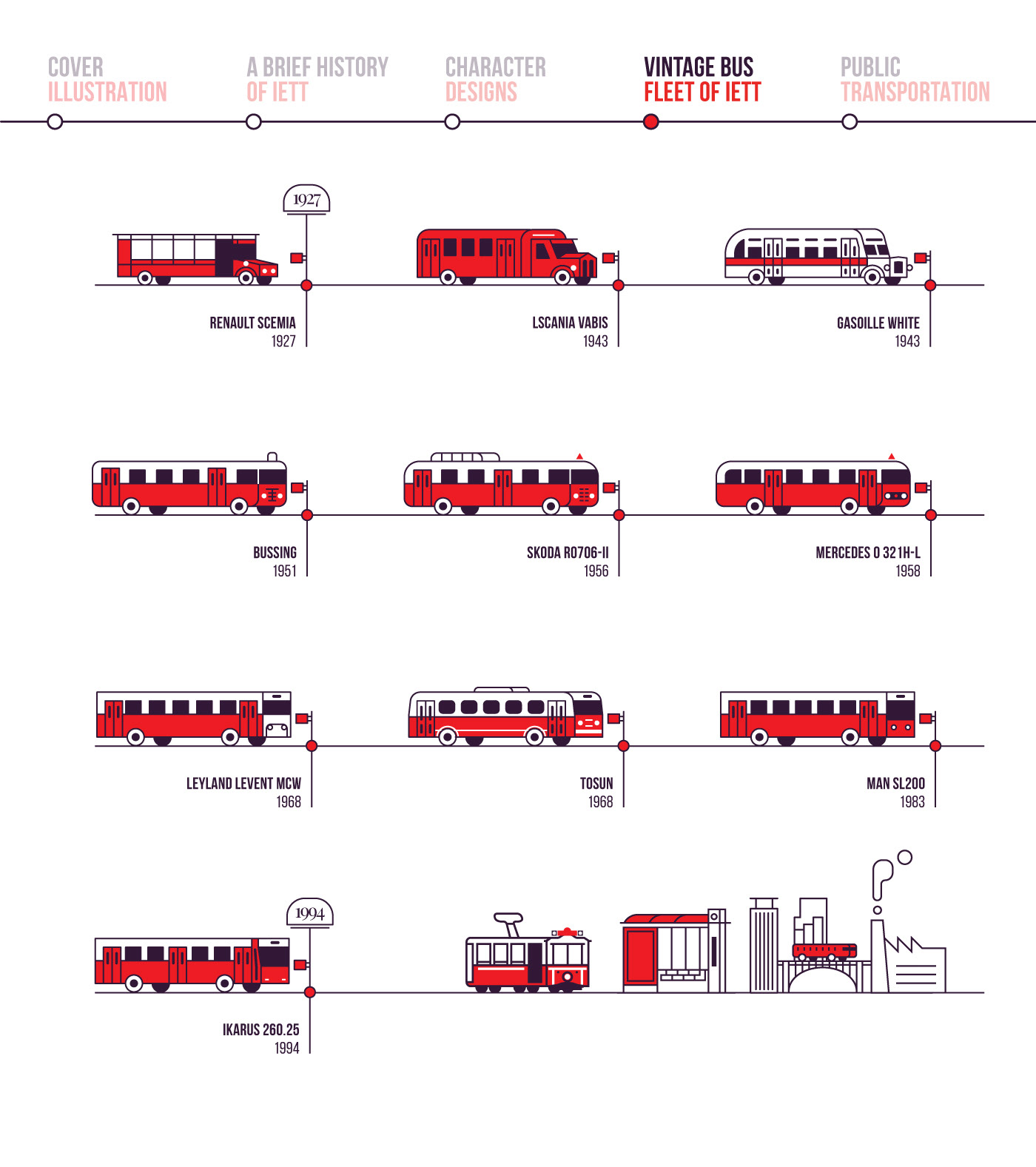 bus flat iett ILLUSTRATION  infographic istanbul line report transportation vector