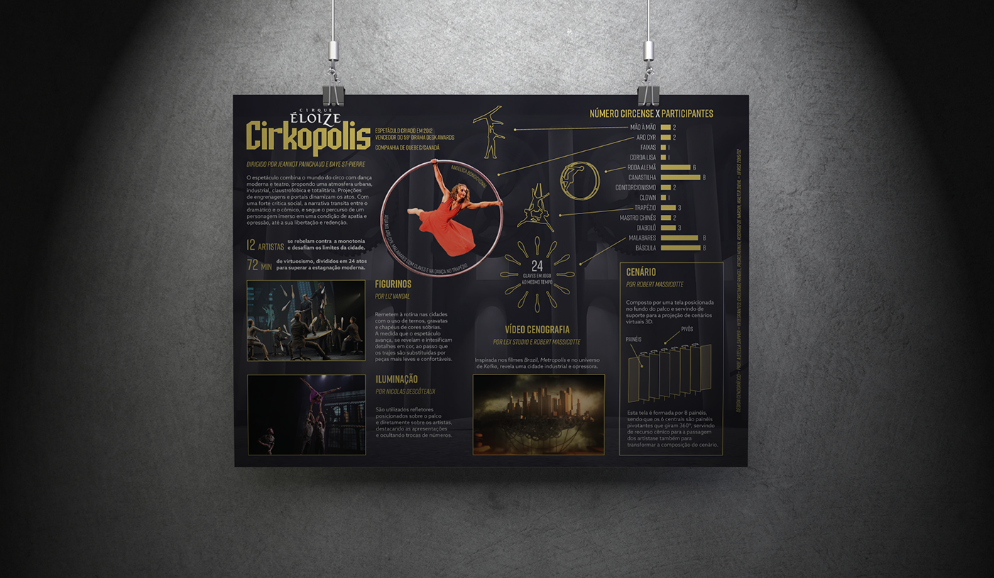infográfico cirkopolis cirque eloize cirque Circus circo motion clubs