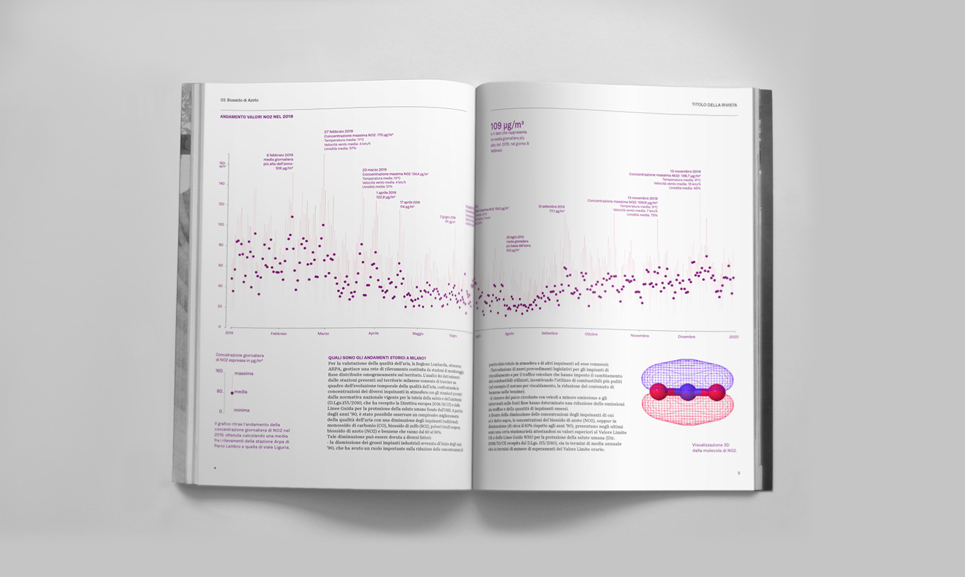 3ds Data Data-Viz Graphs grotesk Layout magazine pollution visualization