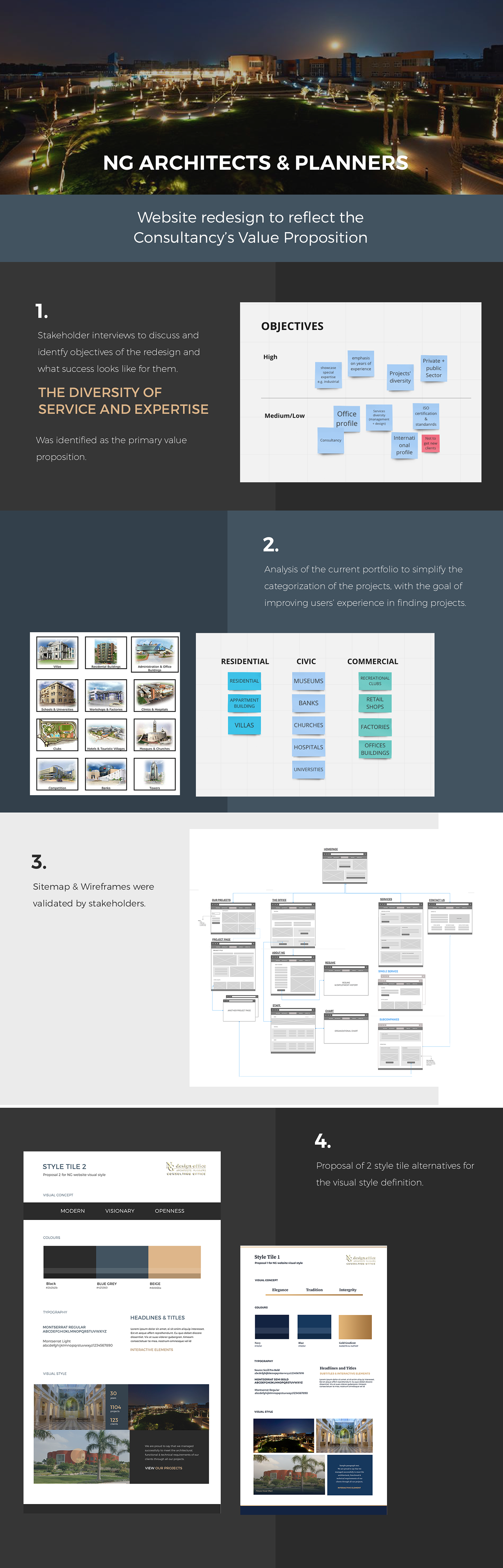 Webdesign interfacedesign architecture Website informationarchitecture branding  consultancy userinteraction